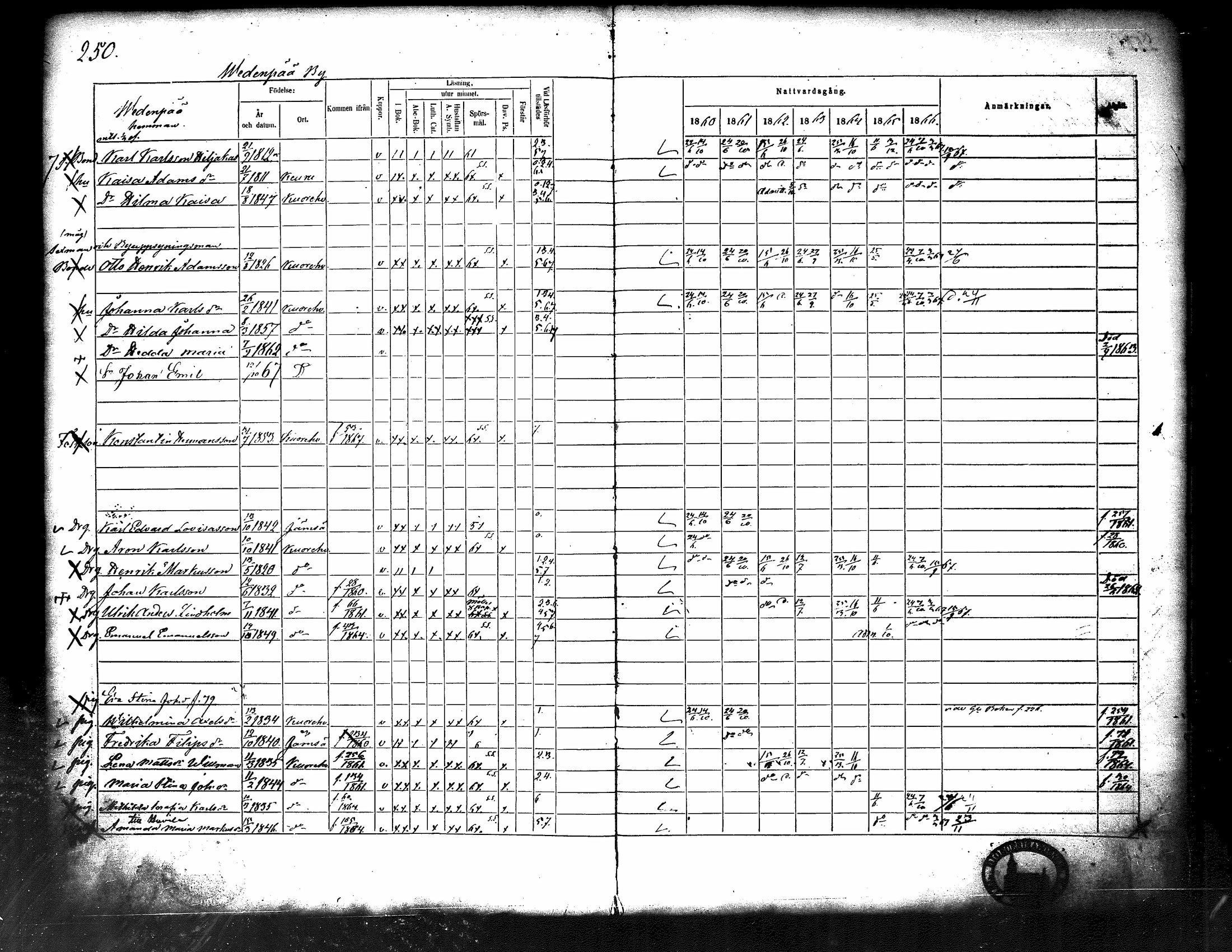 [ ../kirjat/Kirkonkirjat/kuorevesi/rippikirja_1860-1866_tk507/kuvat/259.jpg ]
