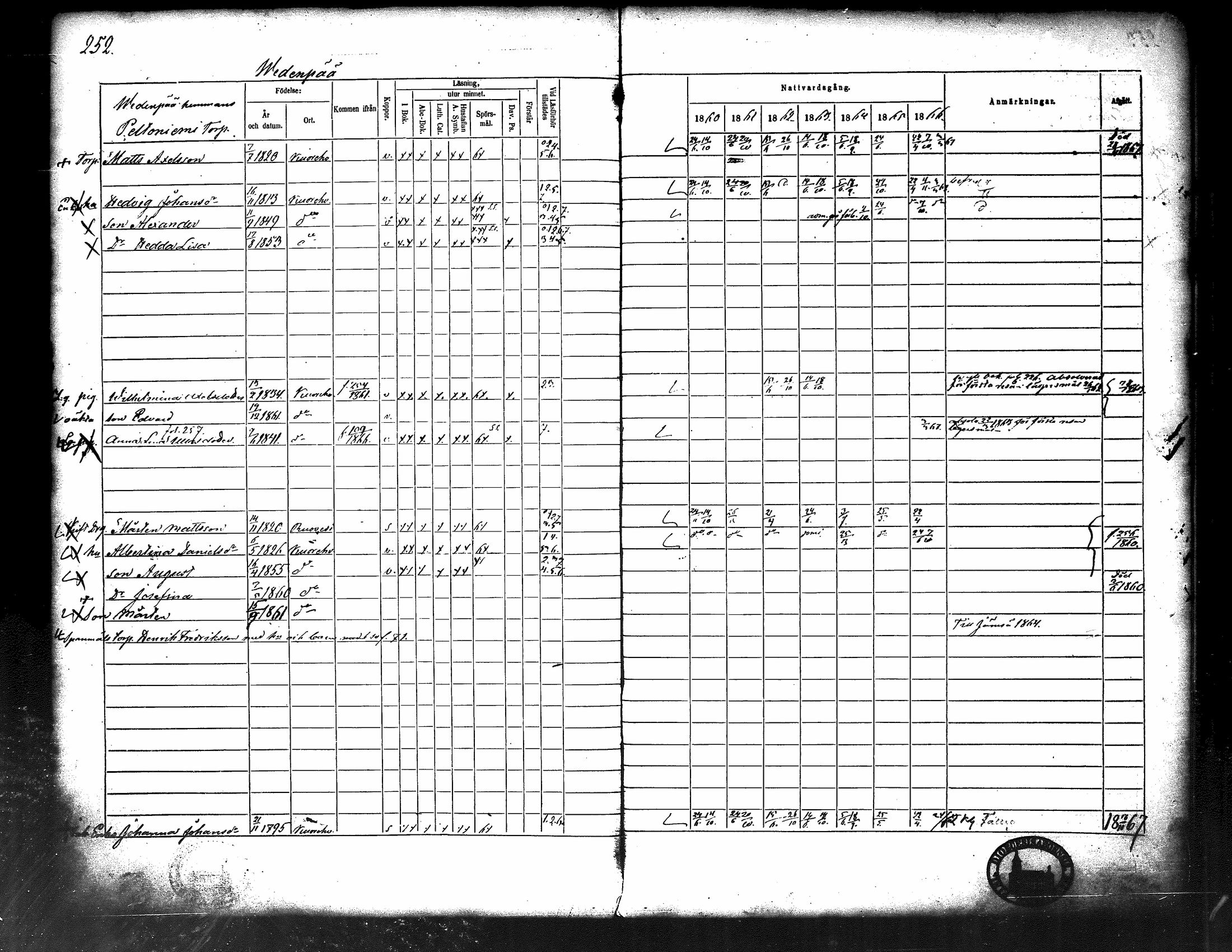 [ ../kirjat/Kirkonkirjat/kuorevesi/rippikirja_1860-1866_tk507/kuvat/261.jpg ]