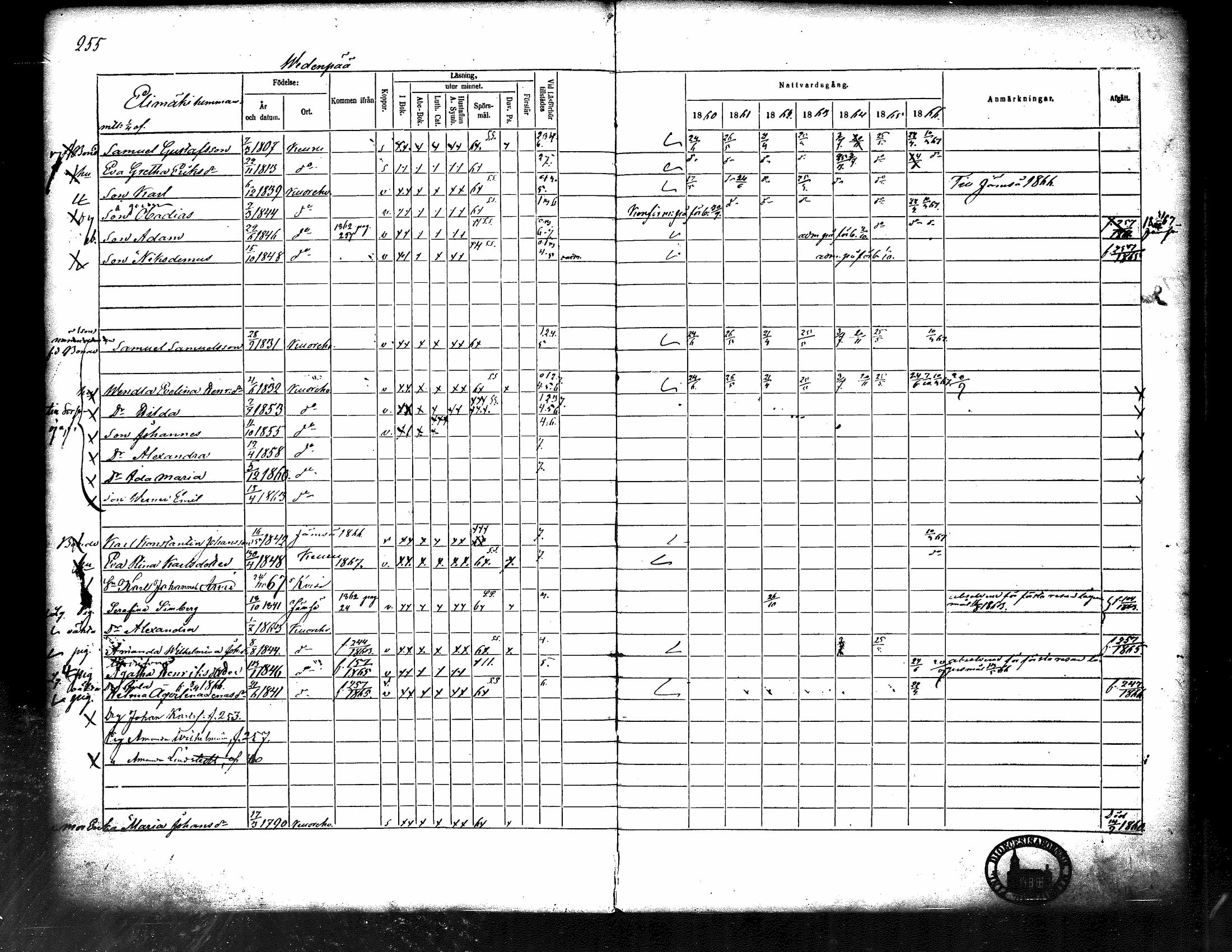 [ ../kirjat/Kirkonkirjat/kuorevesi/rippikirja_1860-1866_tk507/kuvat/264.jpg ]