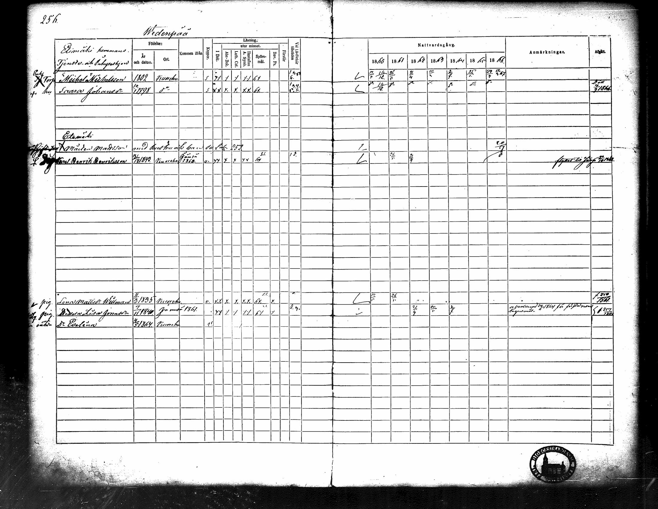 [ ../kirjat/Kirkonkirjat/kuorevesi/rippikirja_1860-1866_tk507/kuvat/265.jpg ]