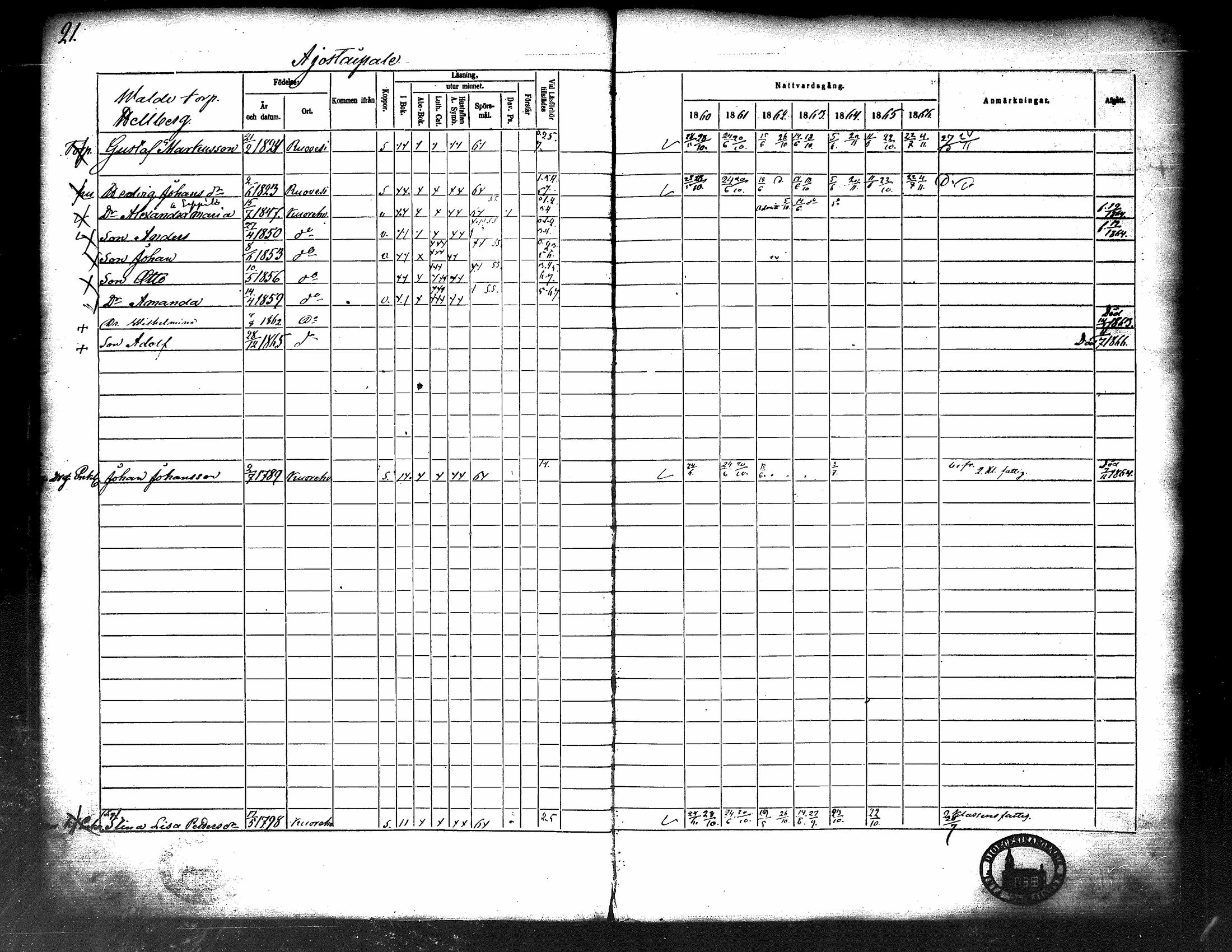 [ ../kirjat/Kirkonkirjat/kuorevesi/rippikirja_1860-1866_tk507/kuvat/27.jpg ]