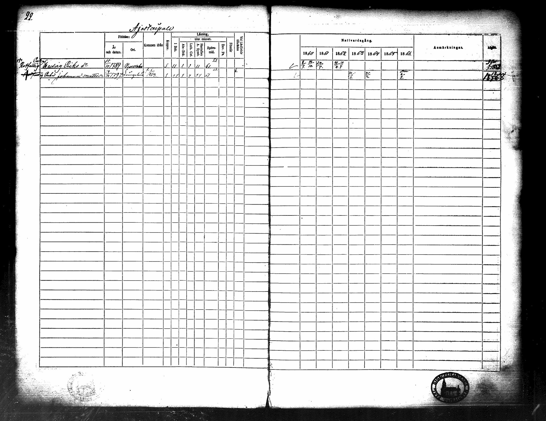 [ ../kirjat/Kirkonkirjat/kuorevesi/rippikirja_1860-1866_tk507/kuvat/28.jpg ]