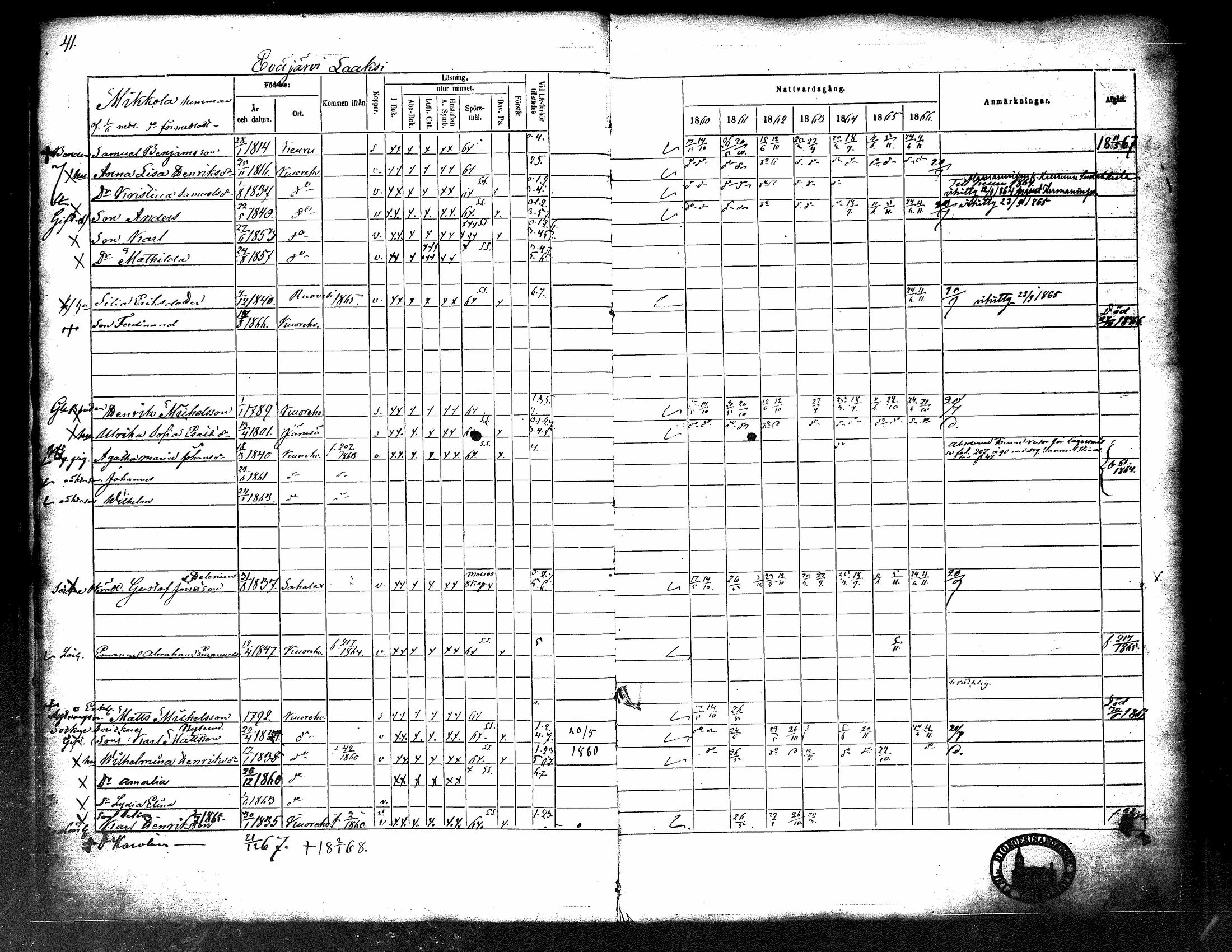 [ ../kirjat/Kirkonkirjat/kuorevesi/rippikirja_1860-1866_tk507/kuvat/46.jpg ]