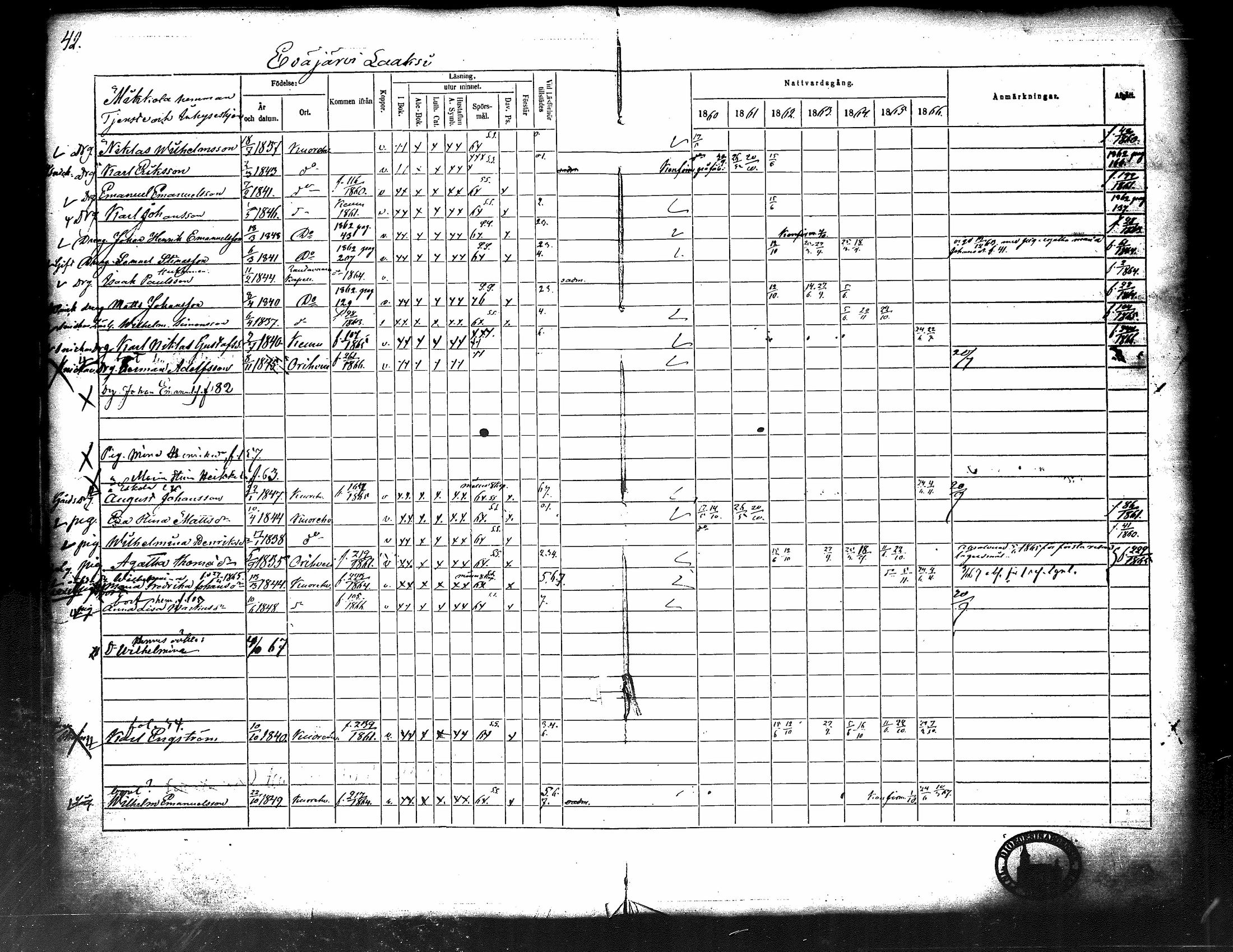 [ ../kirjat/Kirkonkirjat/kuorevesi/rippikirja_1860-1866_tk507/kuvat/47.jpg ]