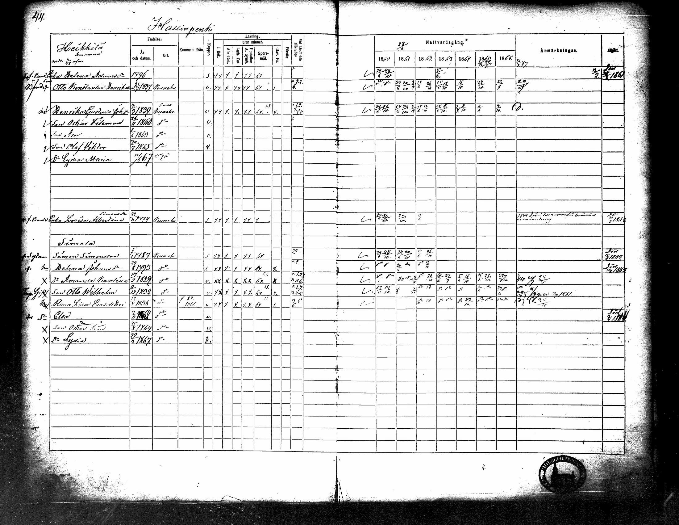 [ ../kirjat/Kirkonkirjat/kuorevesi/rippikirja_1860-1866_tk507/kuvat/49.jpg ]