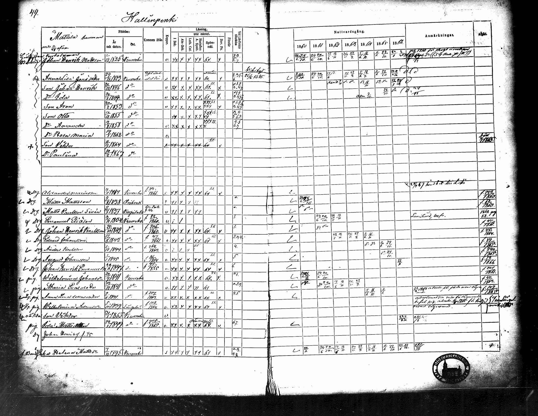 [ ../kirjat/Kirkonkirjat/kuorevesi/rippikirja_1860-1866_tk507/kuvat/54.jpg ]