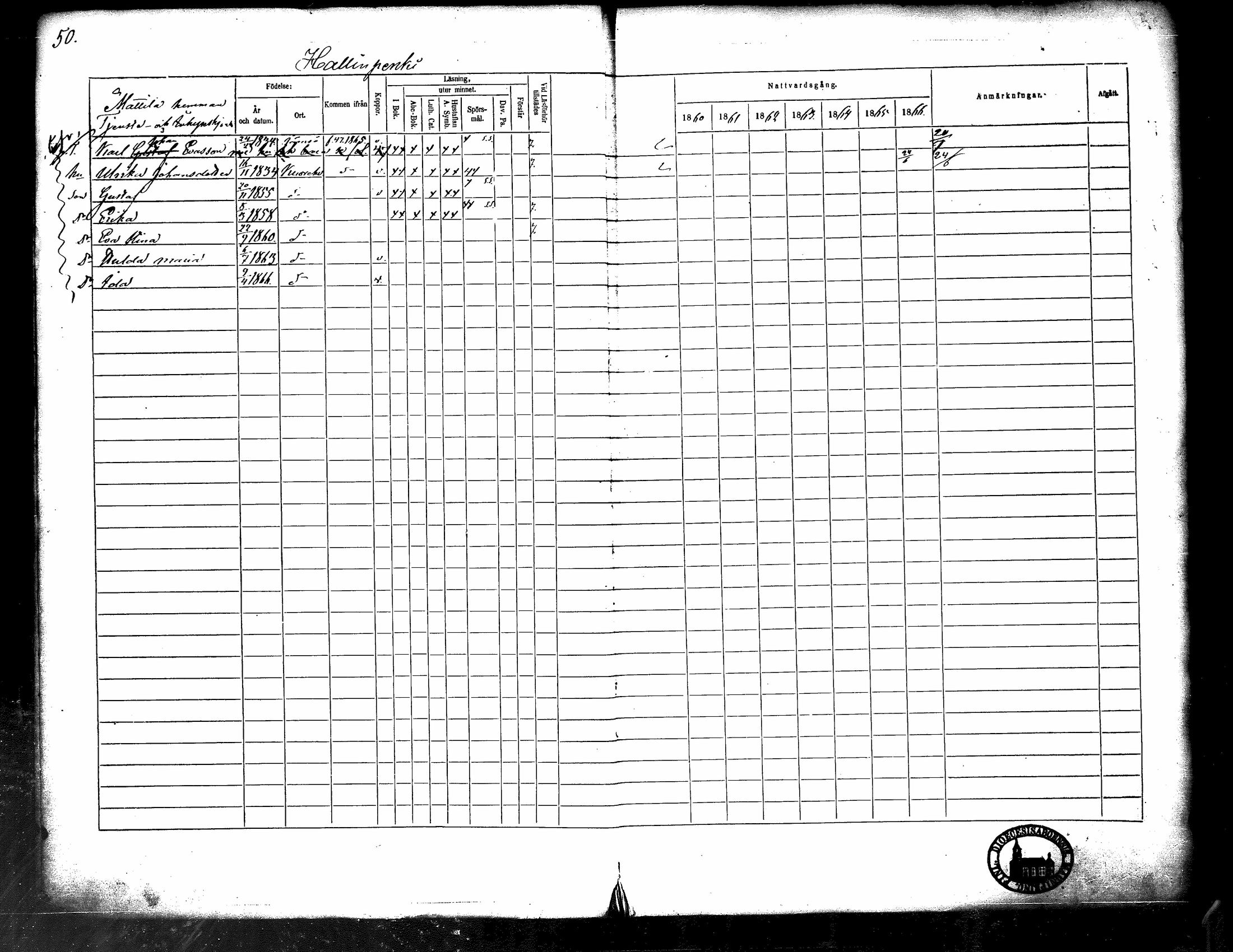 [ ../kirjat/Kirkonkirjat/kuorevesi/rippikirja_1860-1866_tk507/kuvat/55.jpg ]