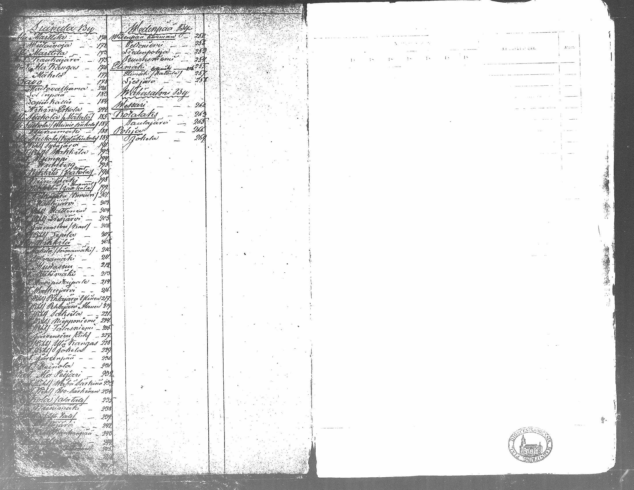 [ ../kirjat/Kirkonkirjat/kuorevesi/rippikirja_1860-1866_tk507/kuvat/6.jpg ]
