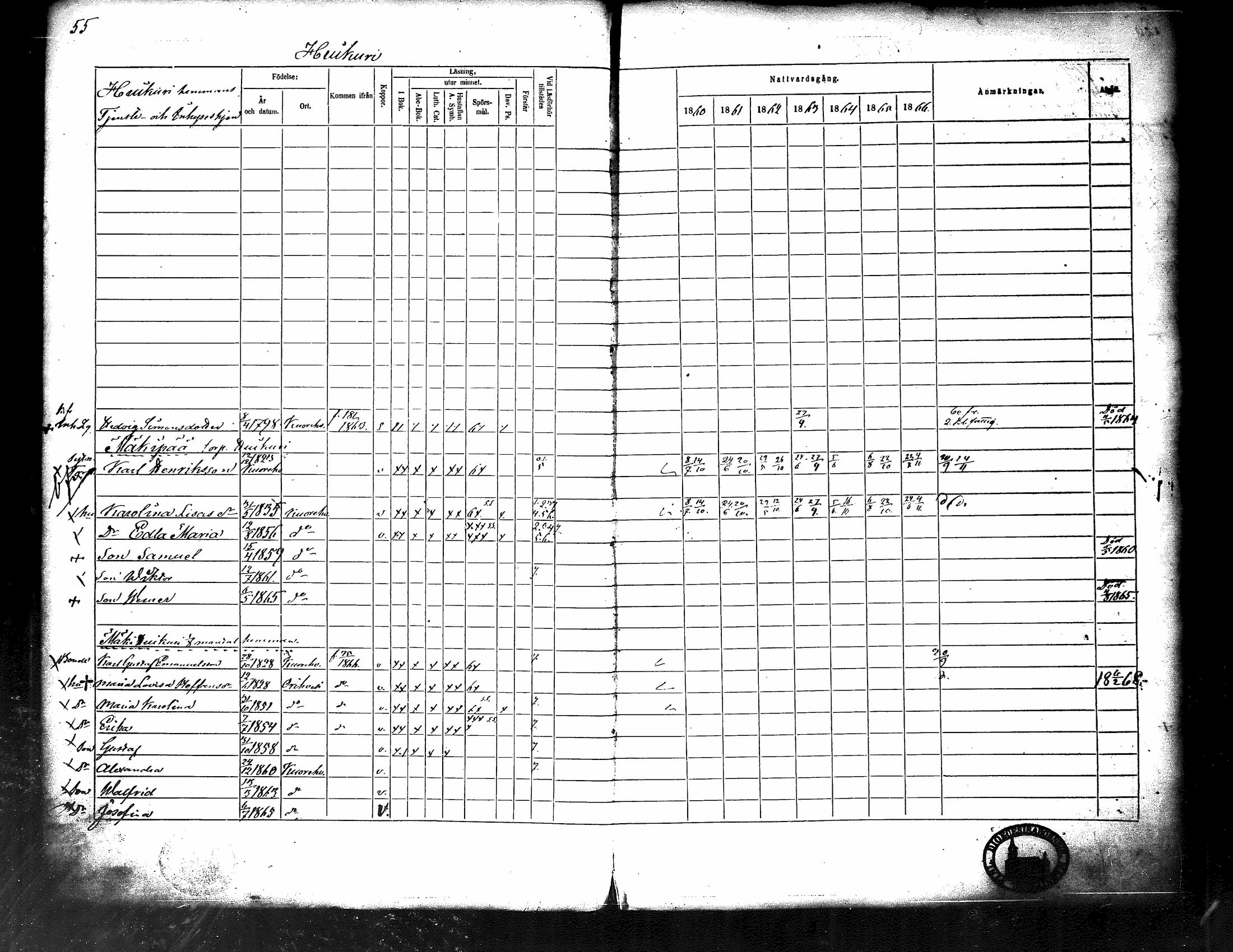 [ ../kirjat/Kirkonkirjat/kuorevesi/rippikirja_1860-1866_tk507/kuvat/60.jpg ]