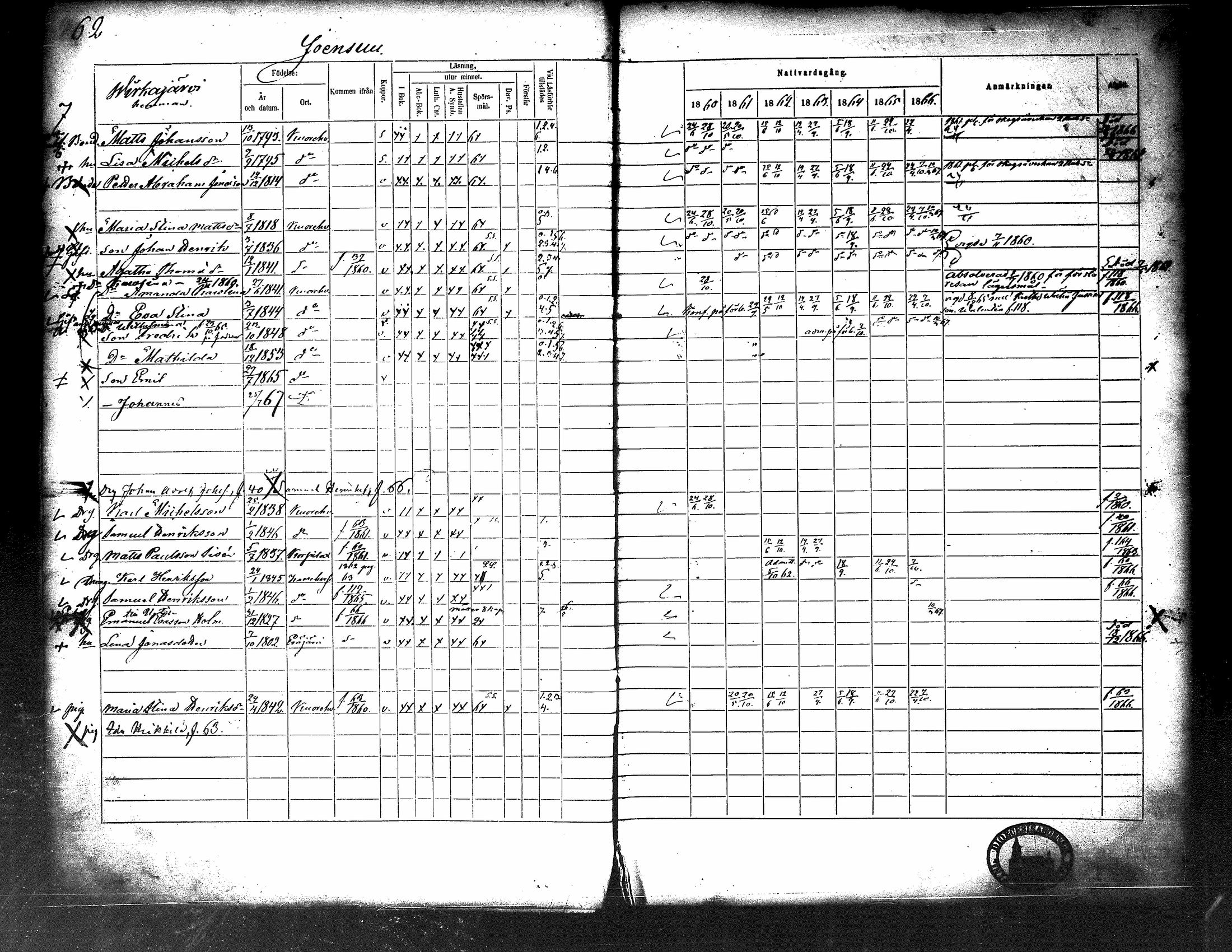 [ ../kirjat/Kirkonkirjat/kuorevesi/rippikirja_1860-1866_tk507/kuvat/67.jpg ]