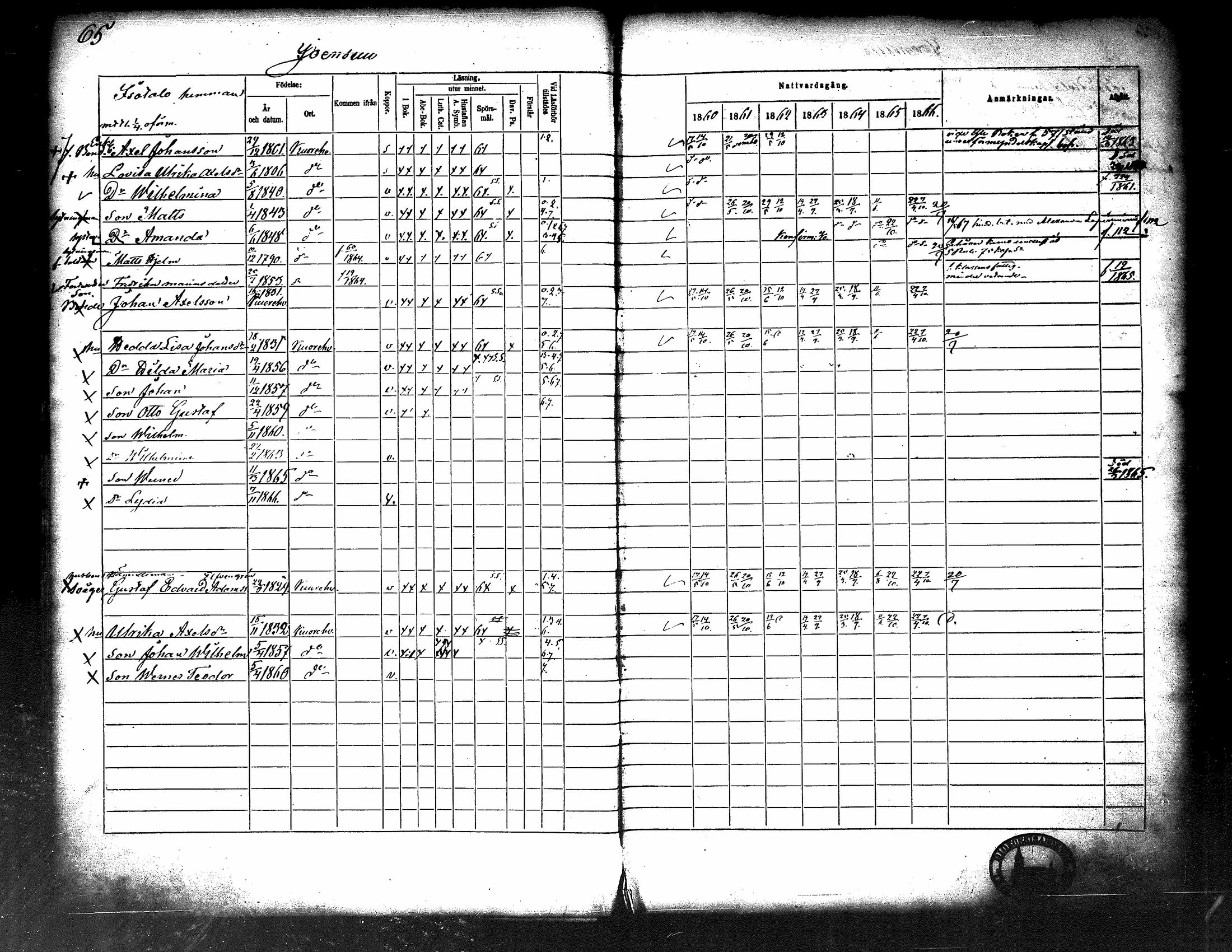 [ ../kirjat/Kirkonkirjat/kuorevesi/rippikirja_1860-1866_tk507/kuvat/70.jpg ]