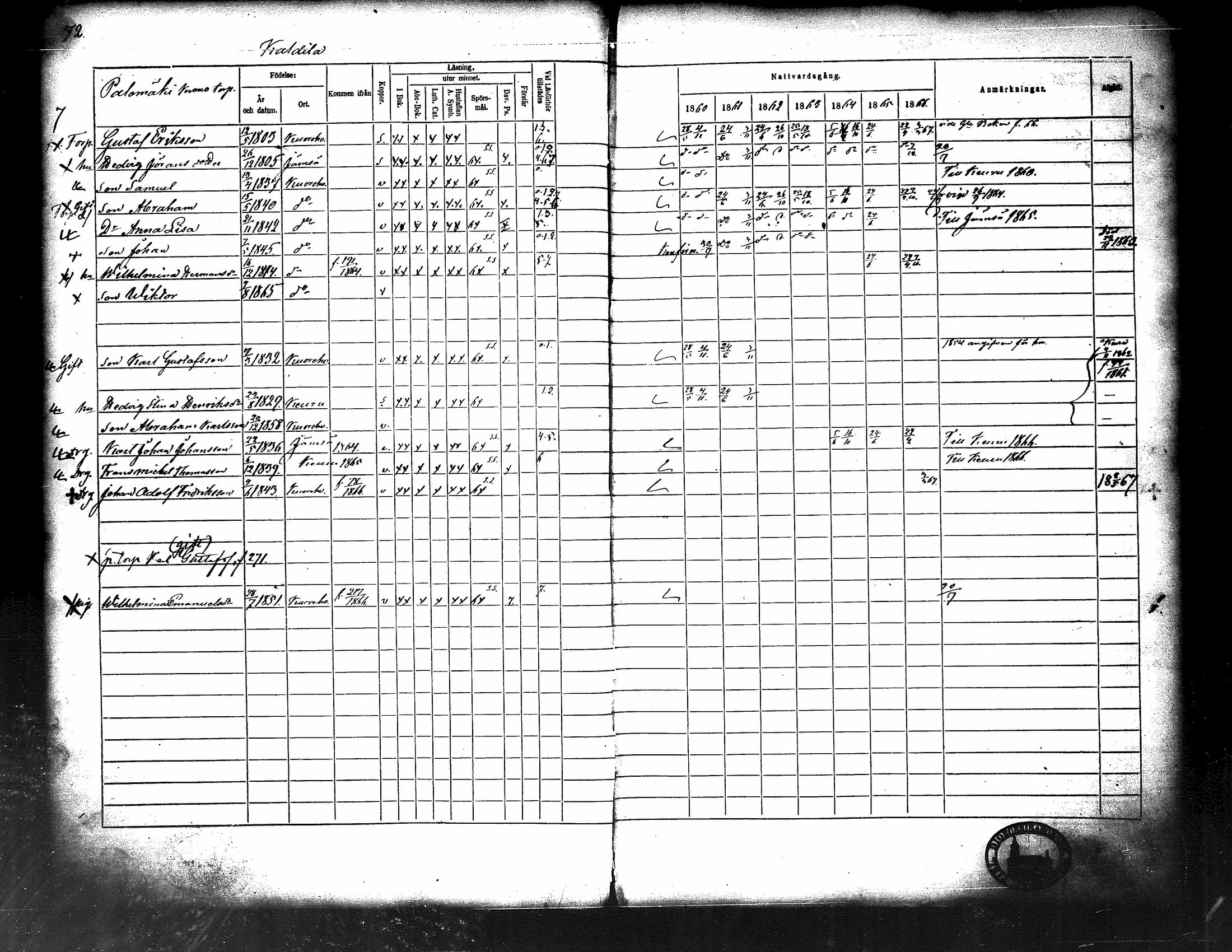 [ ../kirjat/Kirkonkirjat/kuorevesi/rippikirja_1860-1866_tk507/kuvat/77.jpg ]
