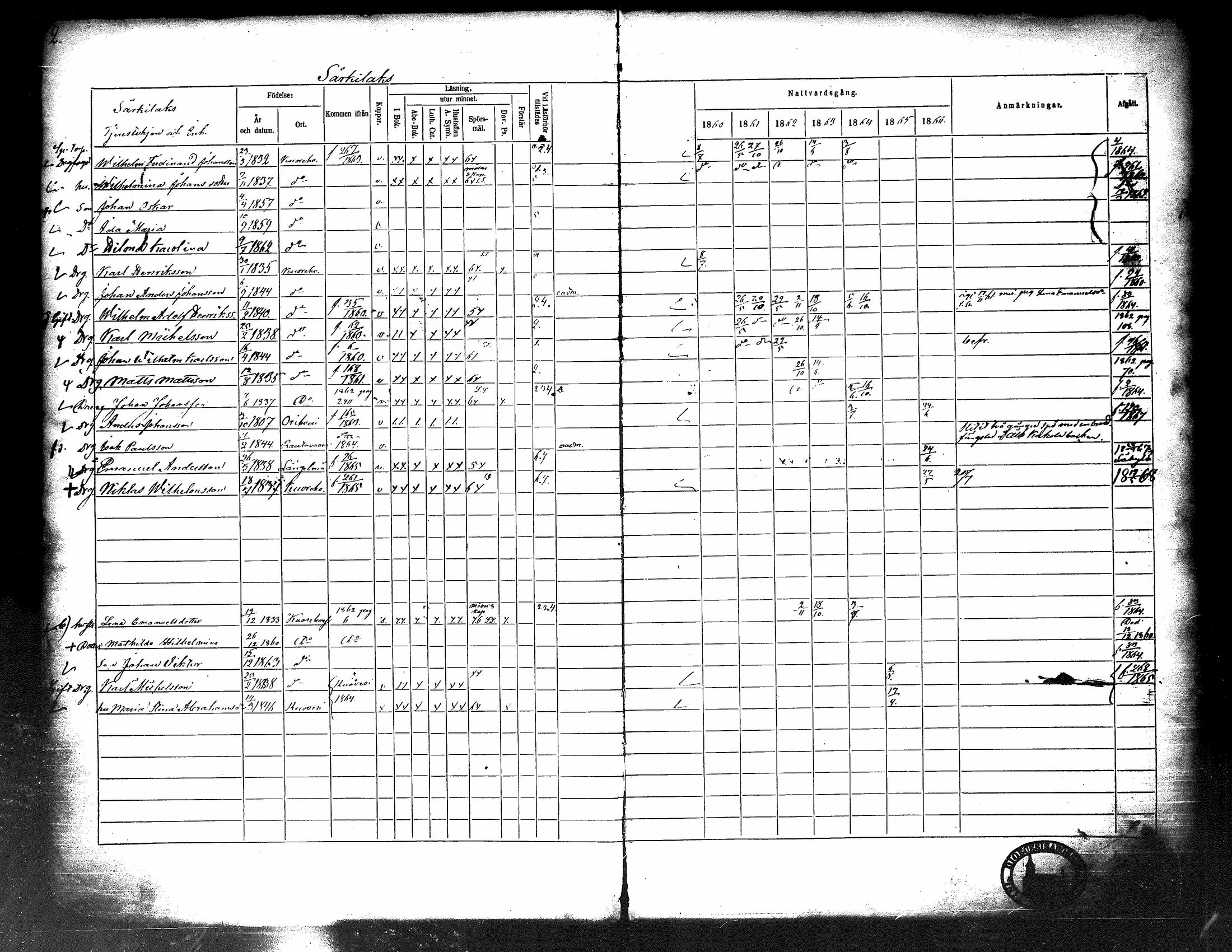 [ ../kirjat/Kirkonkirjat/kuorevesi/rippikirja_1860-1866_tk507/kuvat/8.jpg ]