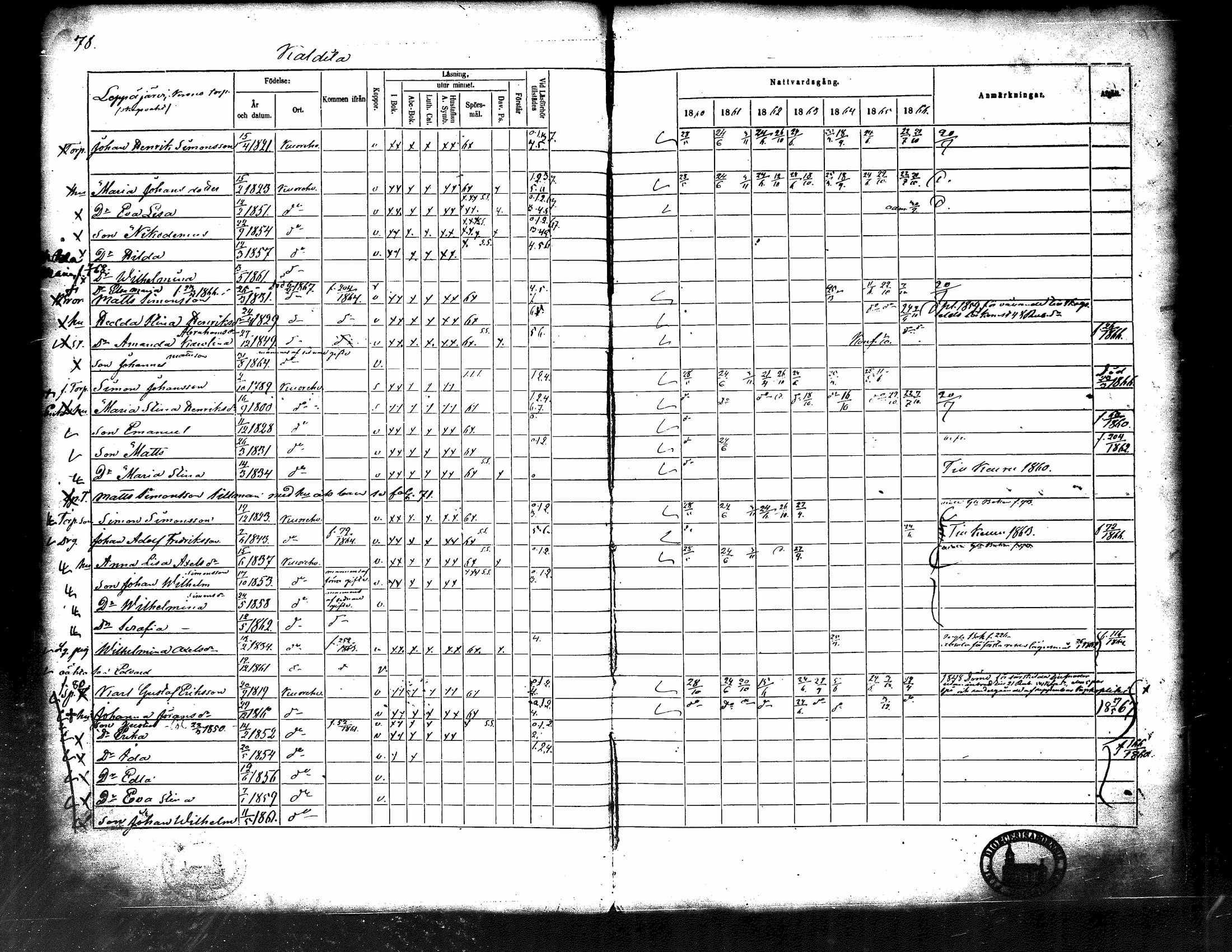 [ ../kirjat/Kirkonkirjat/kuorevesi/rippikirja_1860-1866_tk507/kuvat/83.jpg ]