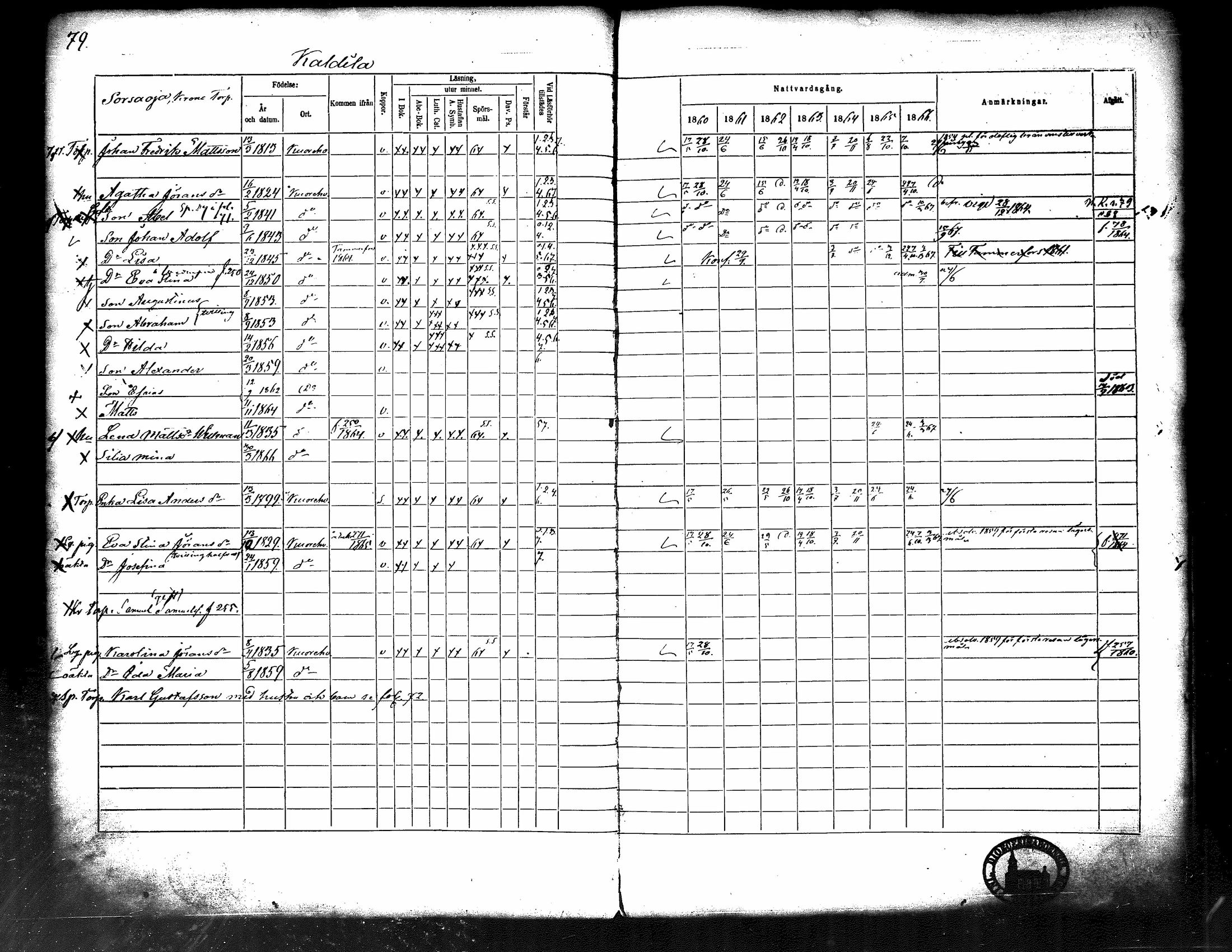[ ../kirjat/Kirkonkirjat/kuorevesi/rippikirja_1860-1866_tk507/kuvat/84.jpg ]