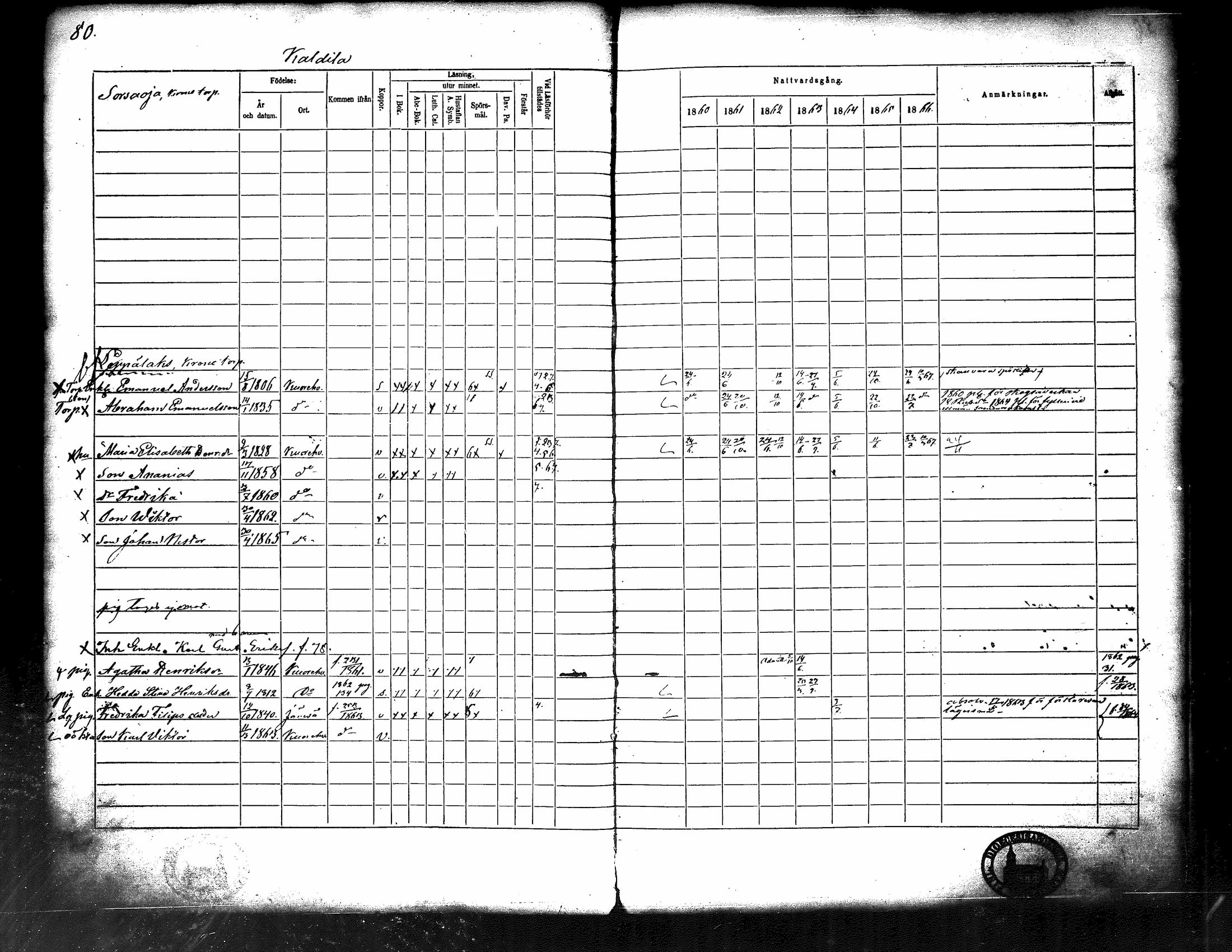 [ ../kirjat/Kirkonkirjat/kuorevesi/rippikirja_1860-1866_tk507/kuvat/85.jpg ]