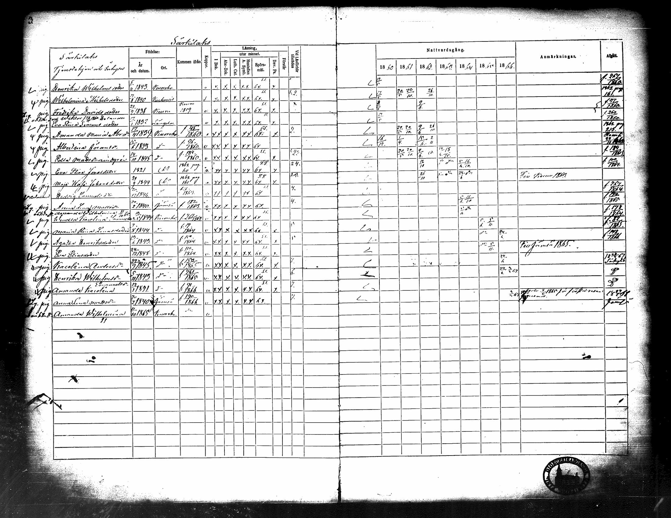 [ ../kirjat/Kirkonkirjat/kuorevesi/rippikirja_1860-1866_tk507/kuvat/9.jpg ]