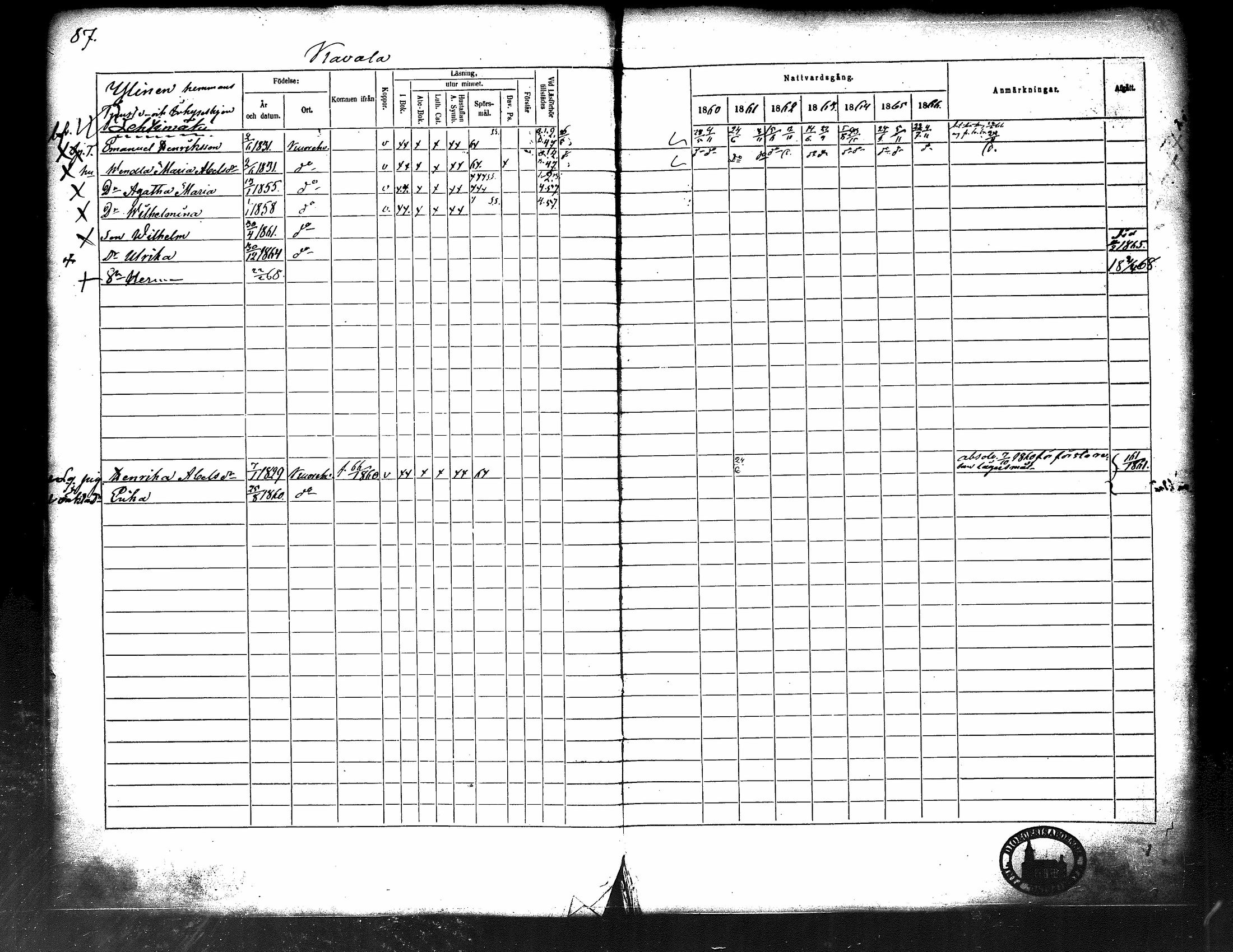 [ ../kirjat/Kirkonkirjat/kuorevesi/rippikirja_1860-1866_tk507/kuvat/92.jpg ]