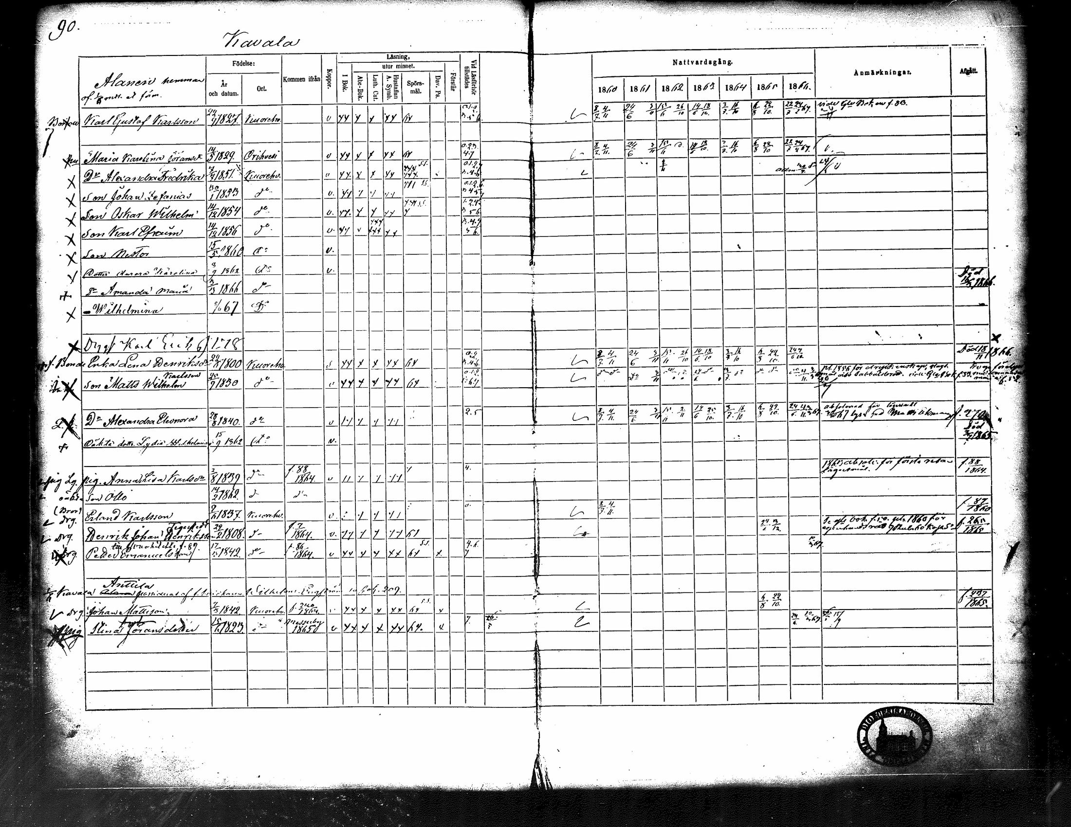[ ../kirjat/Kirkonkirjat/kuorevesi/rippikirja_1860-1866_tk507/kuvat/96.jpg ]