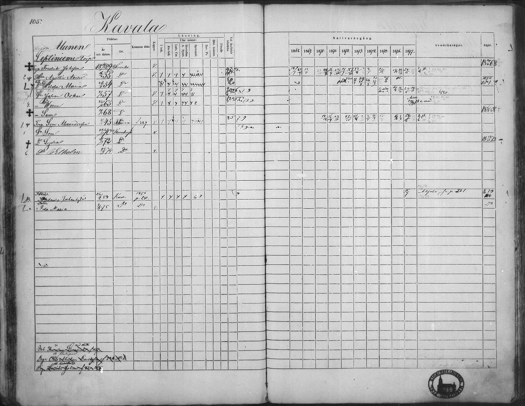 [ ../kirjat/Kirkonkirjat/kuorevesi/rippikirja_1867-1879_mko10-20/kuvat/104.jpg ]