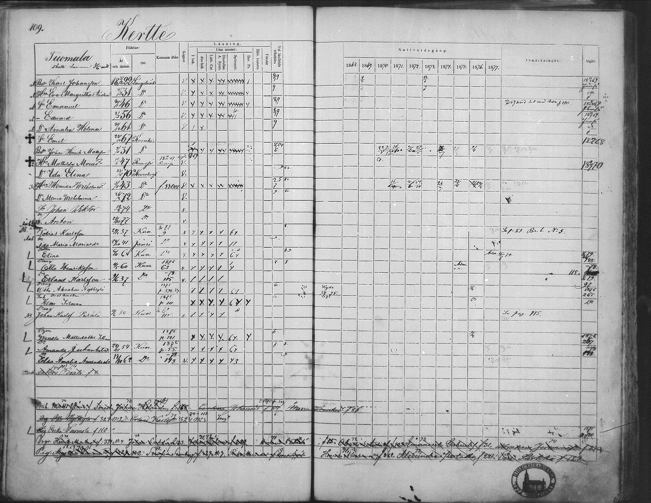[ ../kirjat/Kirkonkirjat/kuorevesi/rippikirja_1867-1879_mko10-20/kuvat/108.jpg ]