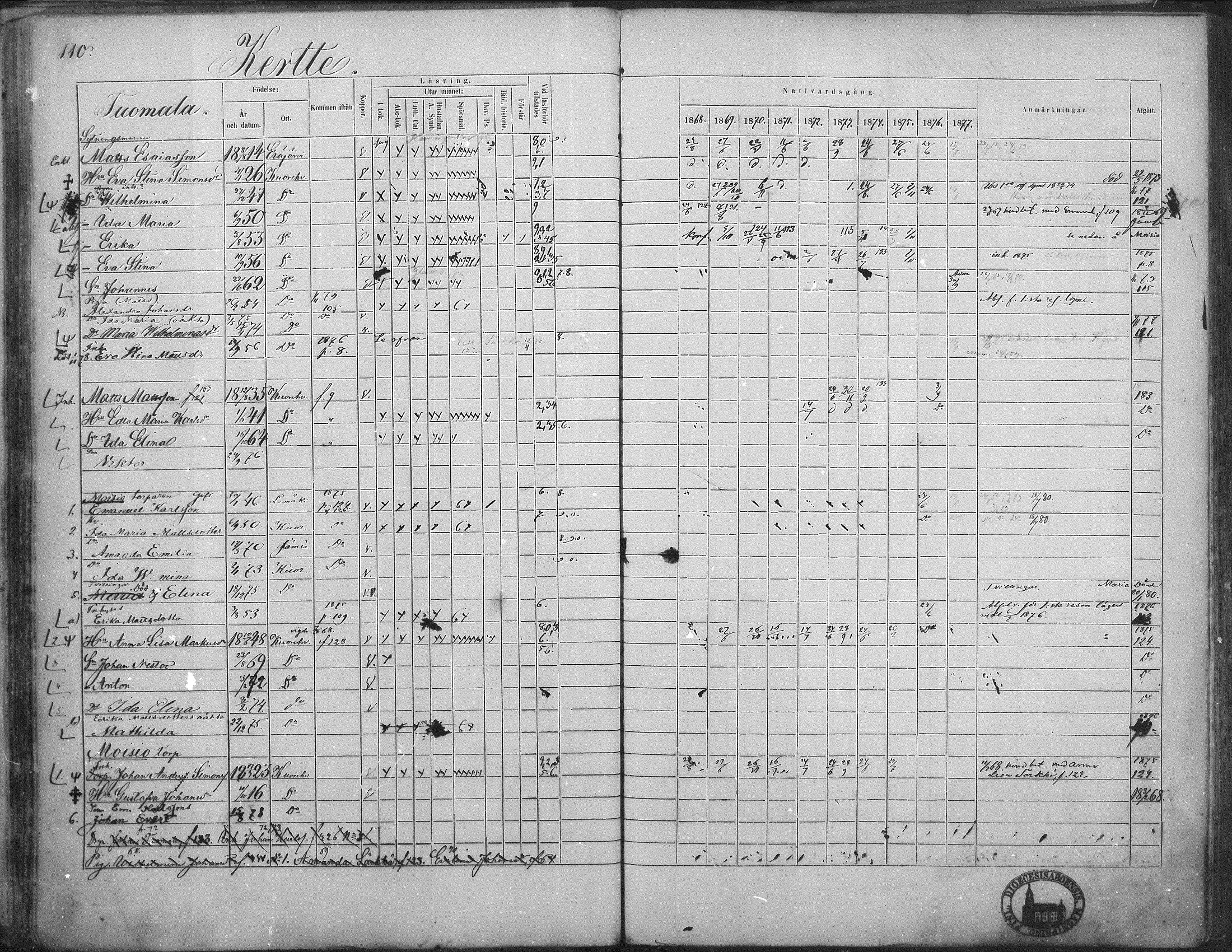 [ ../kirjat/Kirkonkirjat/kuorevesi/rippikirja_1867-1879_mko10-20/kuvat/109.jpg ]