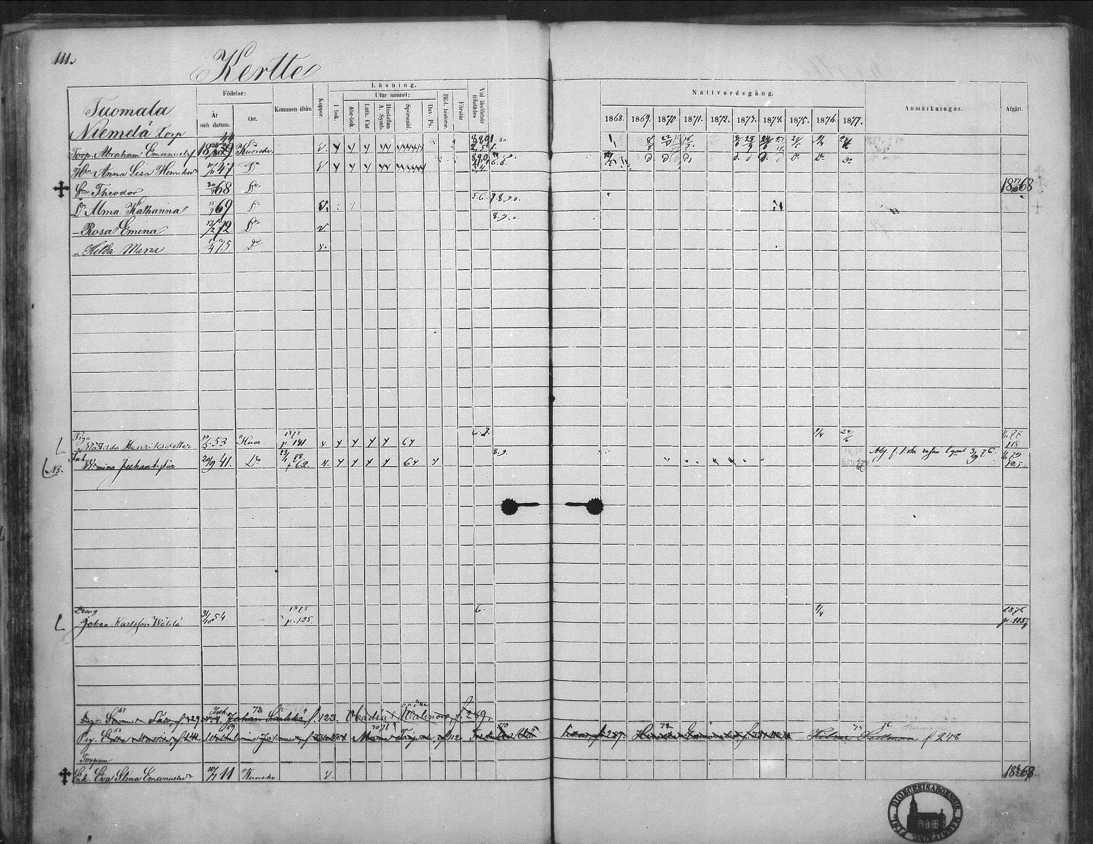 [ ../kirjat/Kirkonkirjat/kuorevesi/rippikirja_1867-1879_mko10-20/kuvat/110.jpg ]