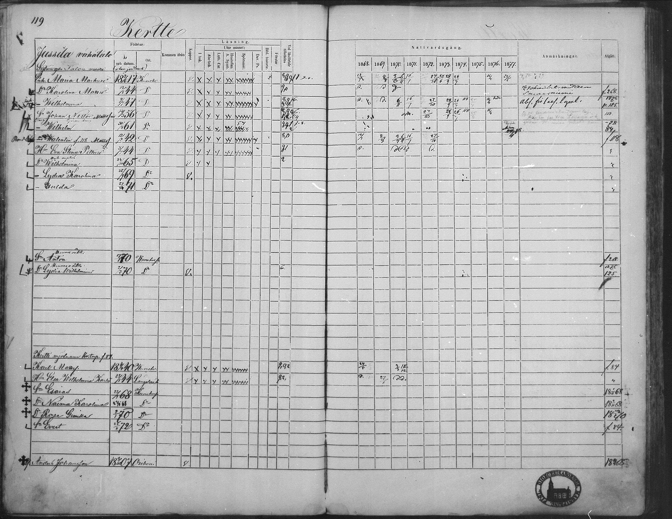 [ ../kirjat/Kirkonkirjat/kuorevesi/rippikirja_1867-1879_mko10-20/kuvat/117.jpg ]