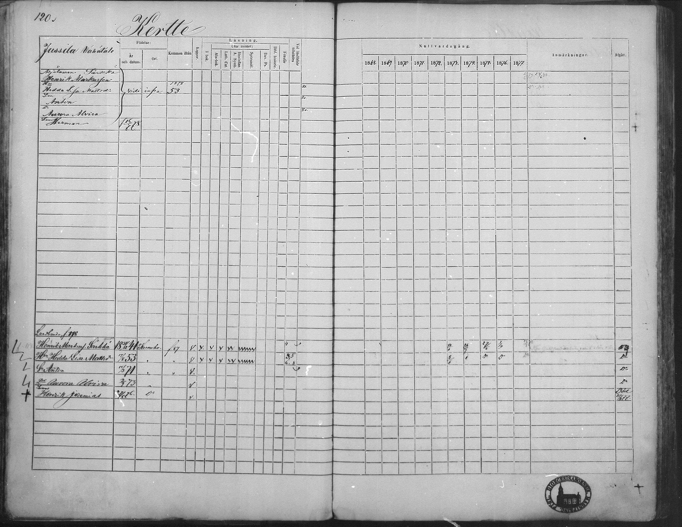 [ ../kirjat/Kirkonkirjat/kuorevesi/rippikirja_1867-1879_mko10-20/kuvat/118.jpg ]