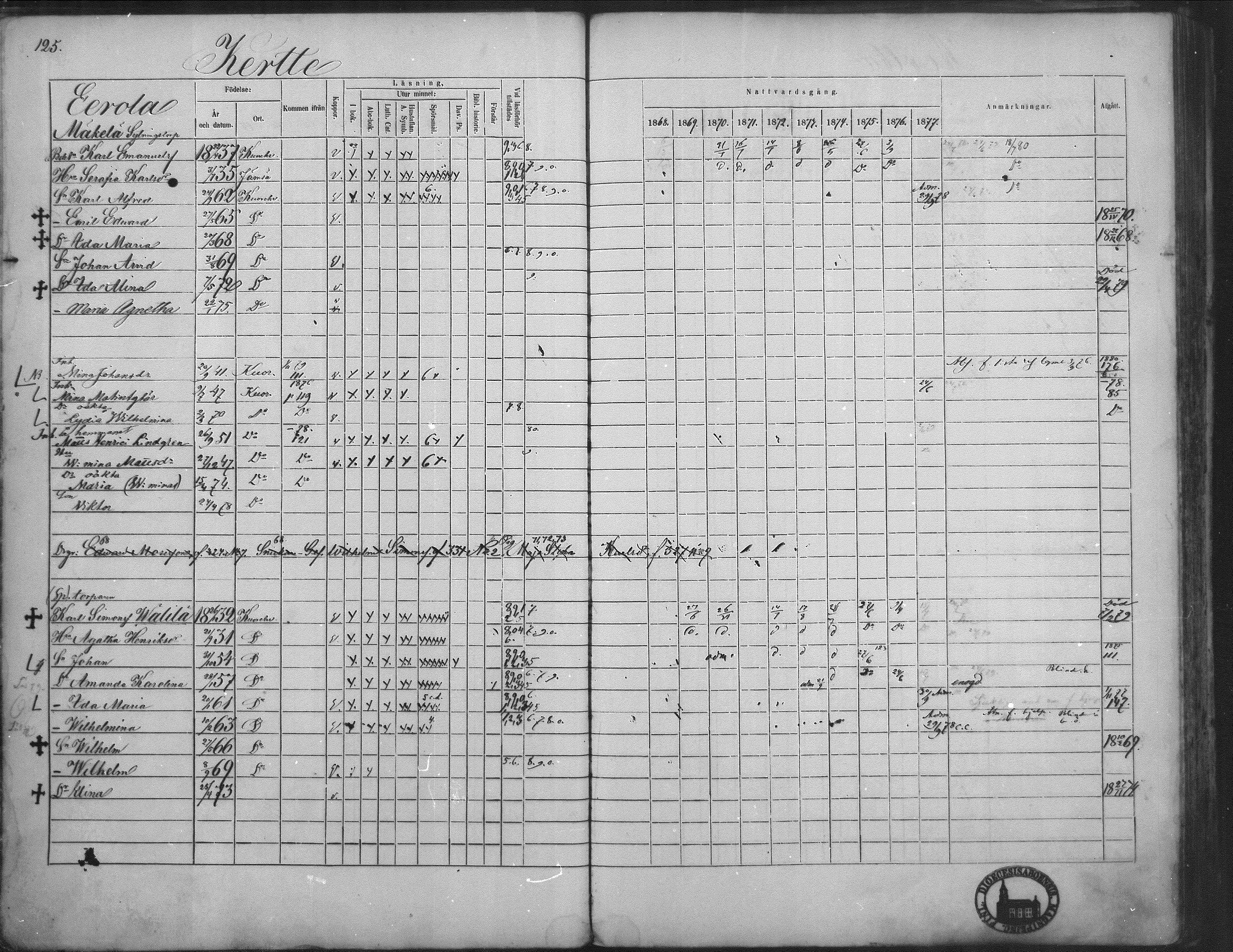 [ ../kirjat/Kirkonkirjat/kuorevesi/rippikirja_1867-1879_mko10-20/kuvat/123.jpg ]