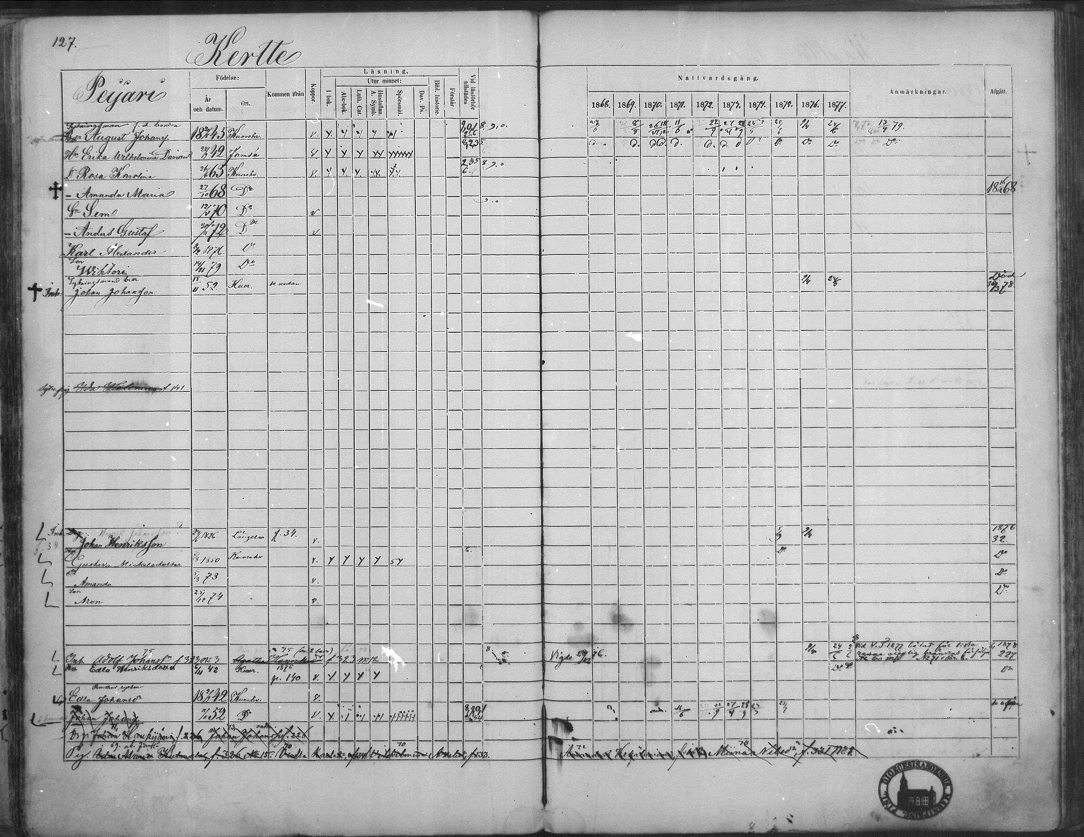 [ ../kirjat/Kirkonkirjat/kuorevesi/rippikirja_1867-1879_mko10-20/kuvat/125.jpg ]