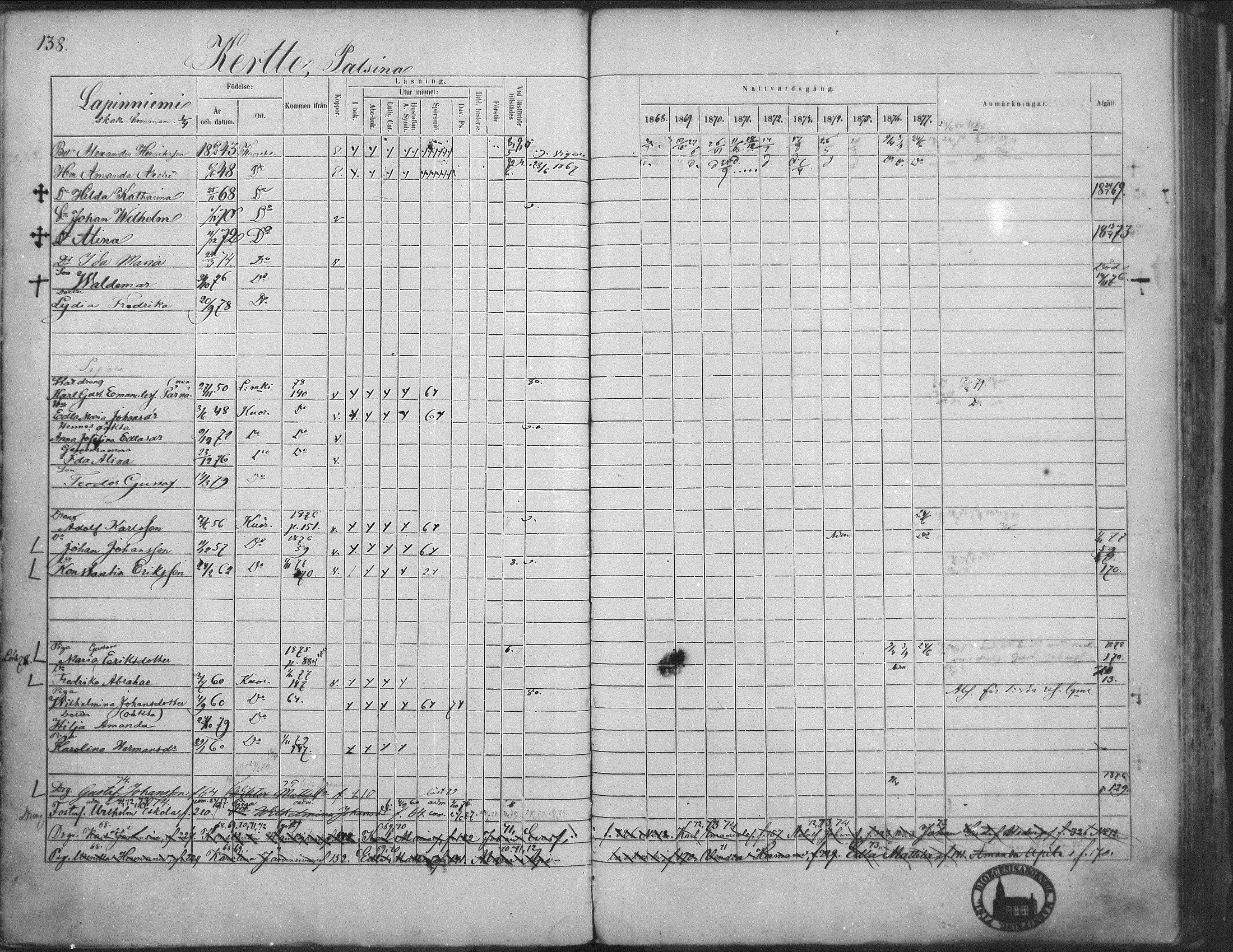 [ ../kirjat/Kirkonkirjat/kuorevesi/rippikirja_1867-1879_mko10-20/kuvat/136.jpg ]