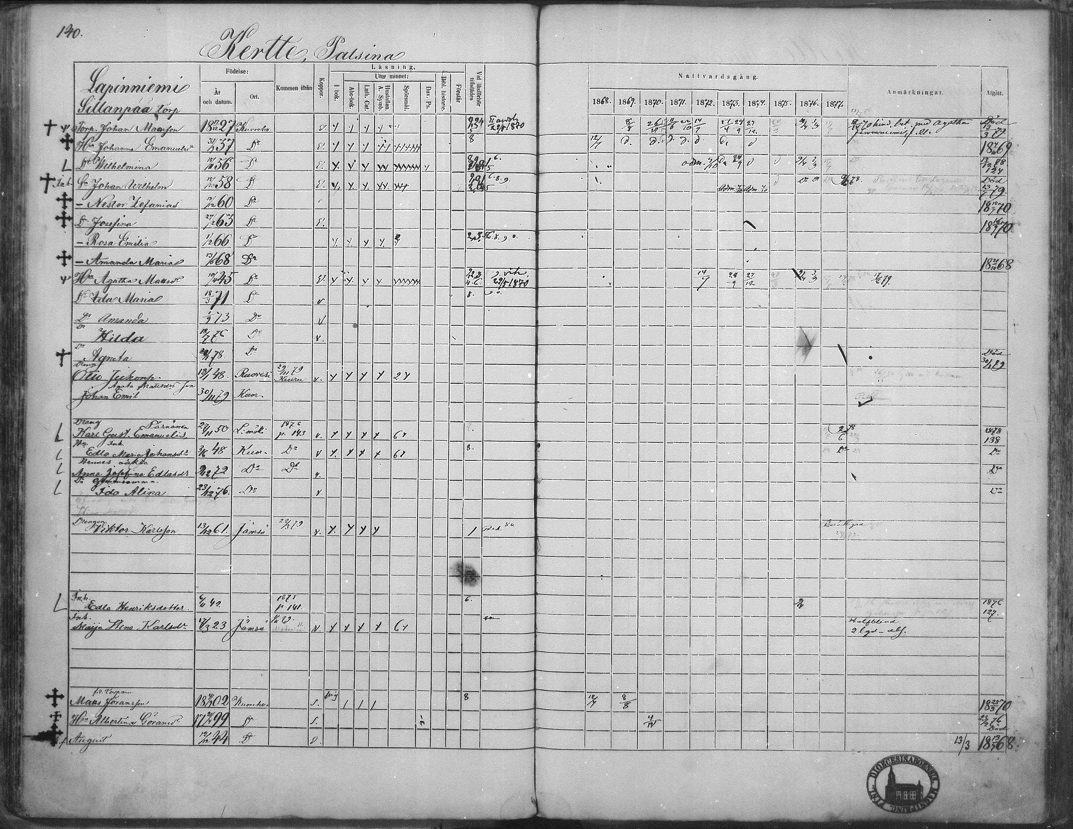 [ ../kirjat/Kirkonkirjat/kuorevesi/rippikirja_1867-1879_mko10-20/kuvat/138.jpg ]