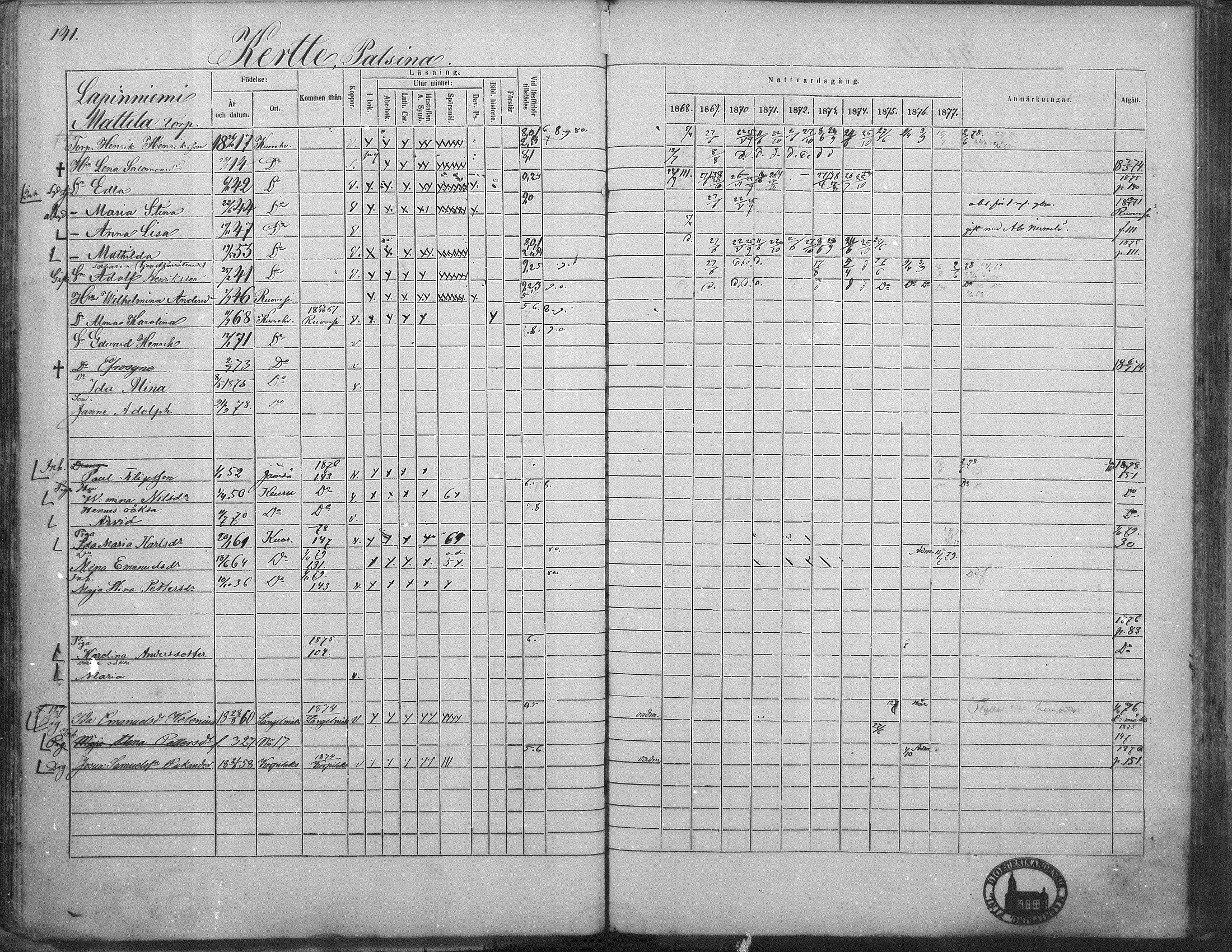 [ ../kirjat/Kirkonkirjat/kuorevesi/rippikirja_1867-1879_mko10-20/kuvat/139.jpg ]