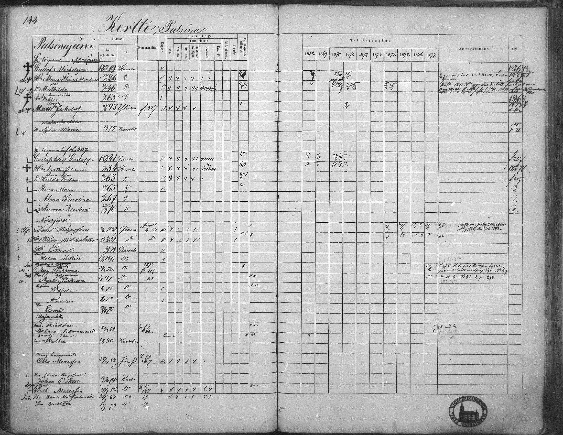 [ ../kirjat/Kirkonkirjat/kuorevesi/rippikirja_1867-1879_mko10-20/kuvat/142.jpg ]