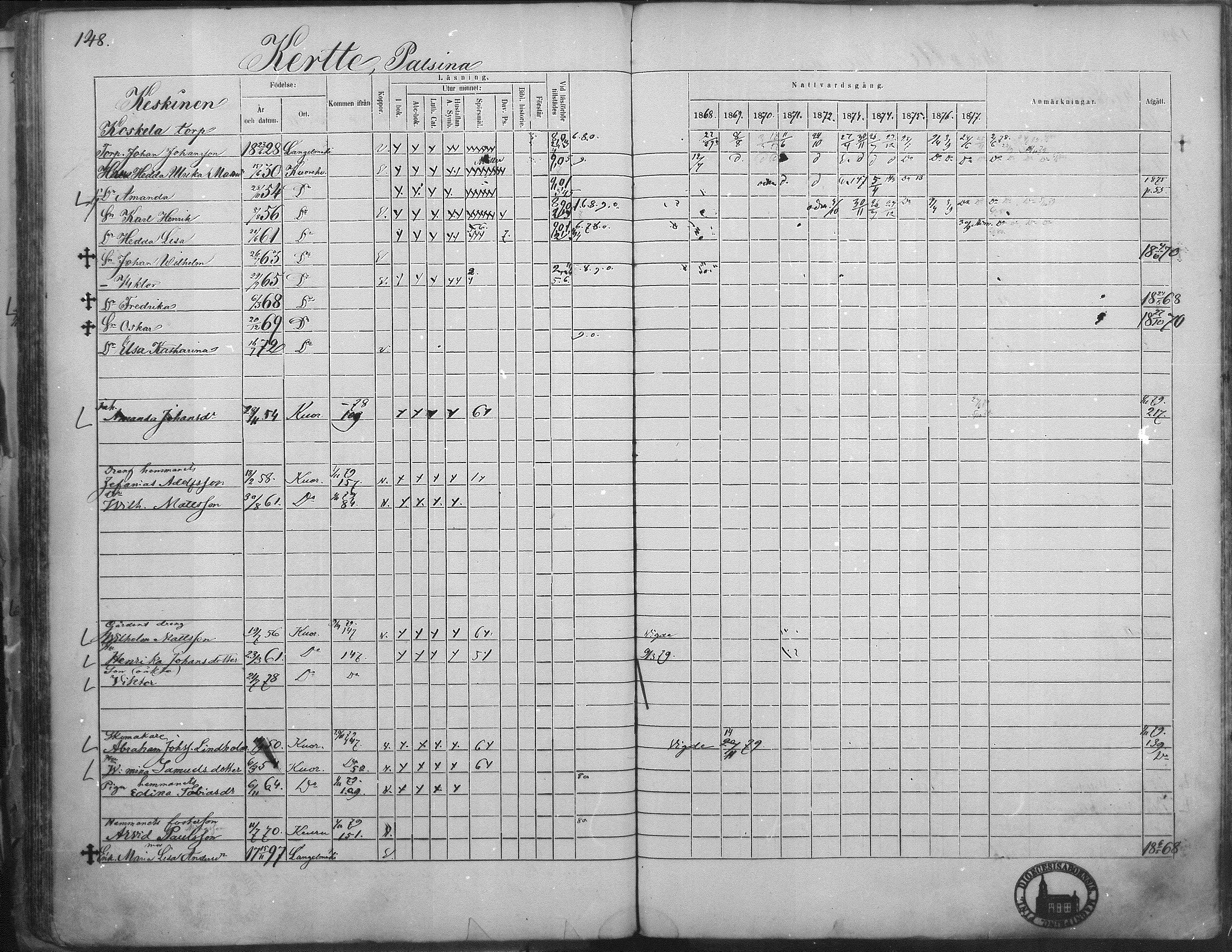 [ ../kirjat/Kirkonkirjat/kuorevesi/rippikirja_1867-1879_mko10-20/kuvat/146.jpg ]