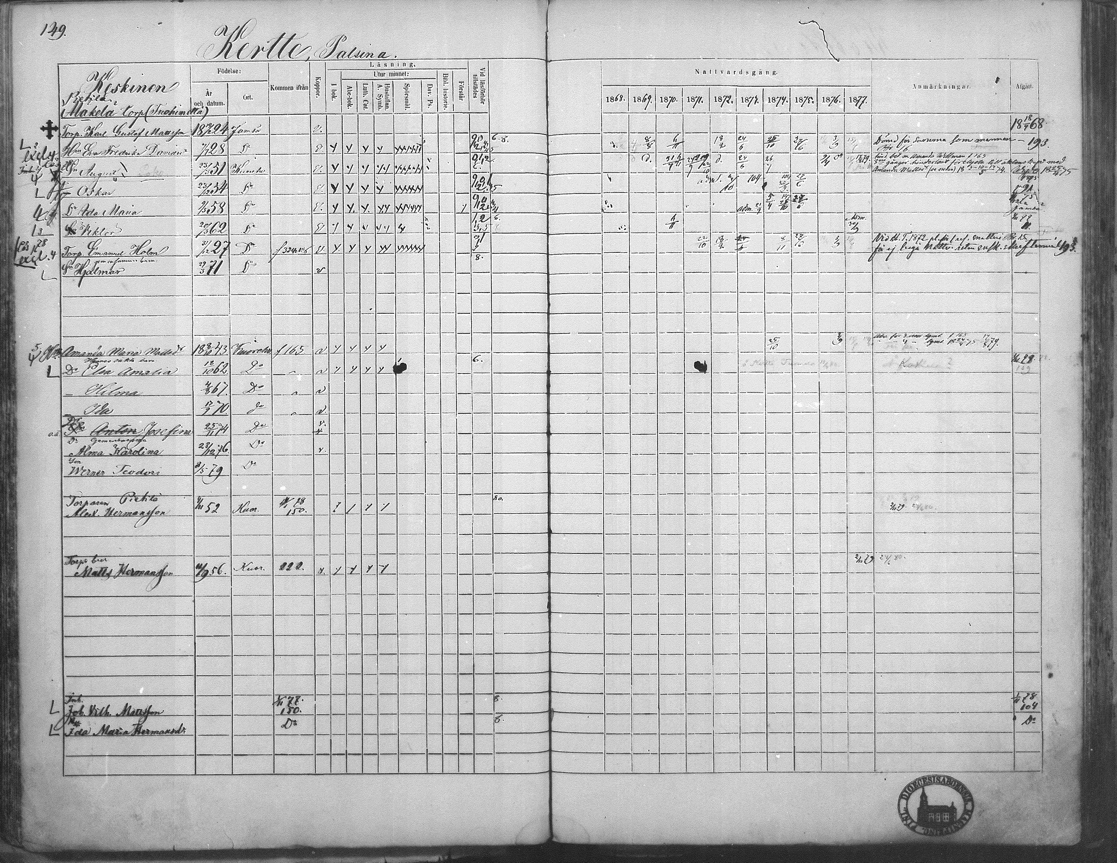 [ ../kirjat/Kirkonkirjat/kuorevesi/rippikirja_1867-1879_mko10-20/kuvat/147.jpg ]