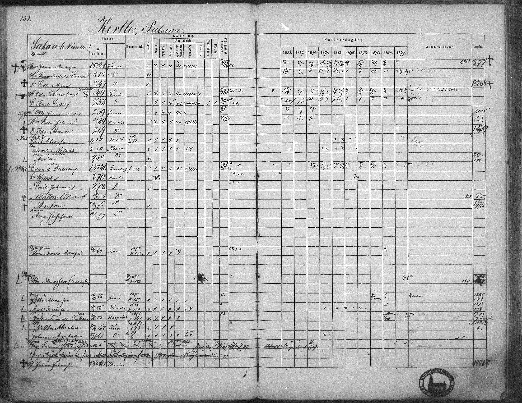 [ ../kirjat/Kirkonkirjat/kuorevesi/rippikirja_1867-1879_mko10-20/kuvat/149.jpg ]