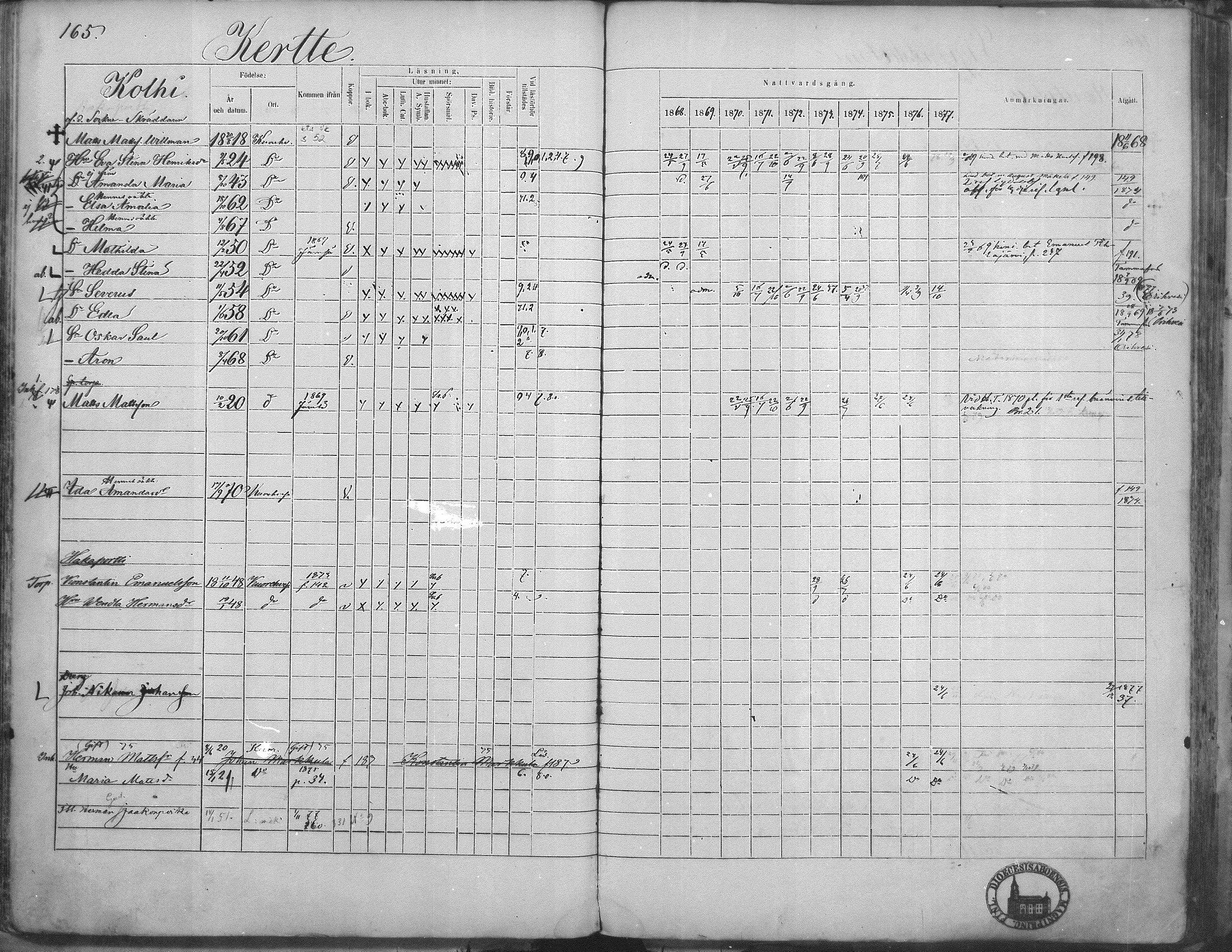 [ ../kirjat/Kirkonkirjat/kuorevesi/rippikirja_1867-1879_mko10-20/kuvat/162.jpg ]