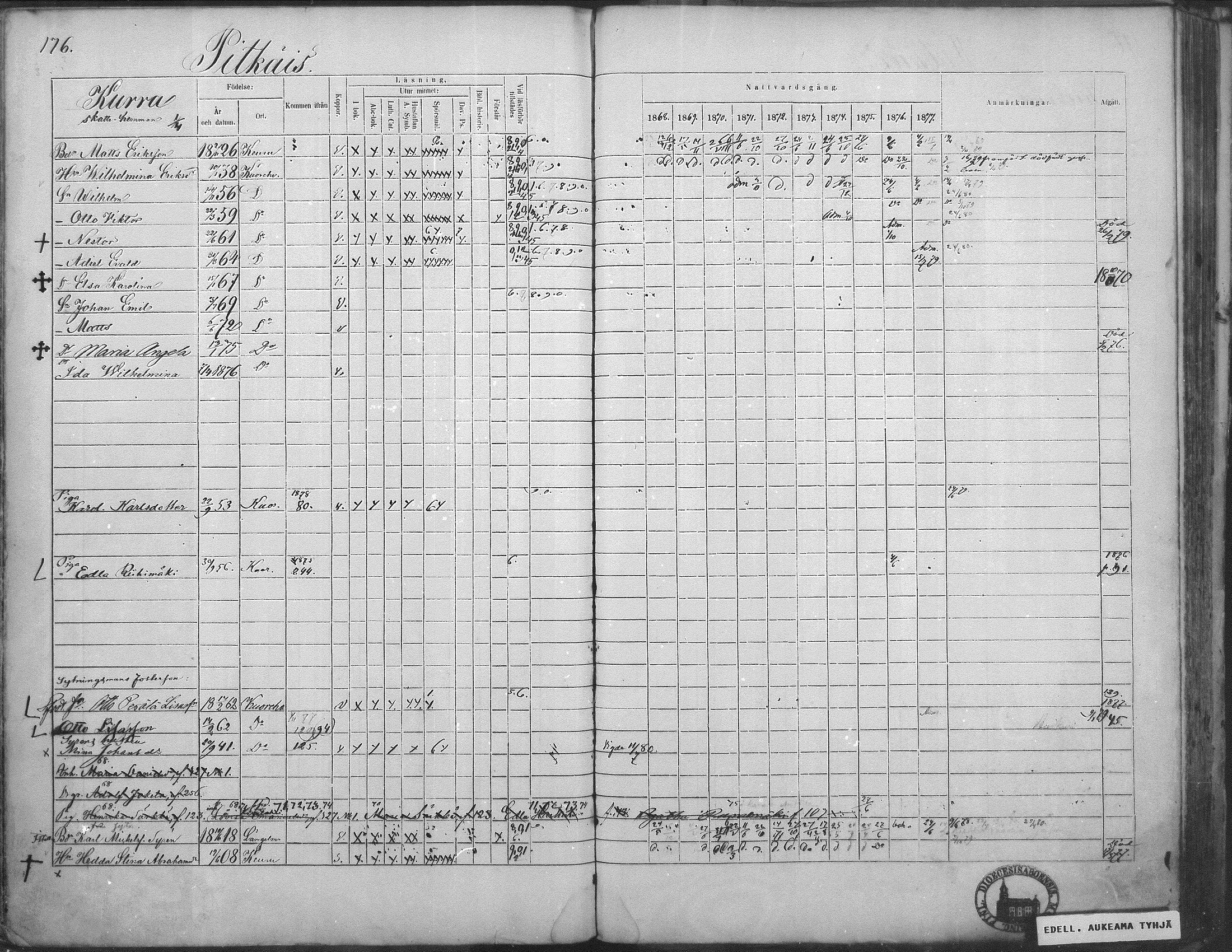 [ ../kirjat/Kirkonkirjat/kuorevesi/rippikirja_1867-1879_mko10-20/kuvat/171.jpg ]