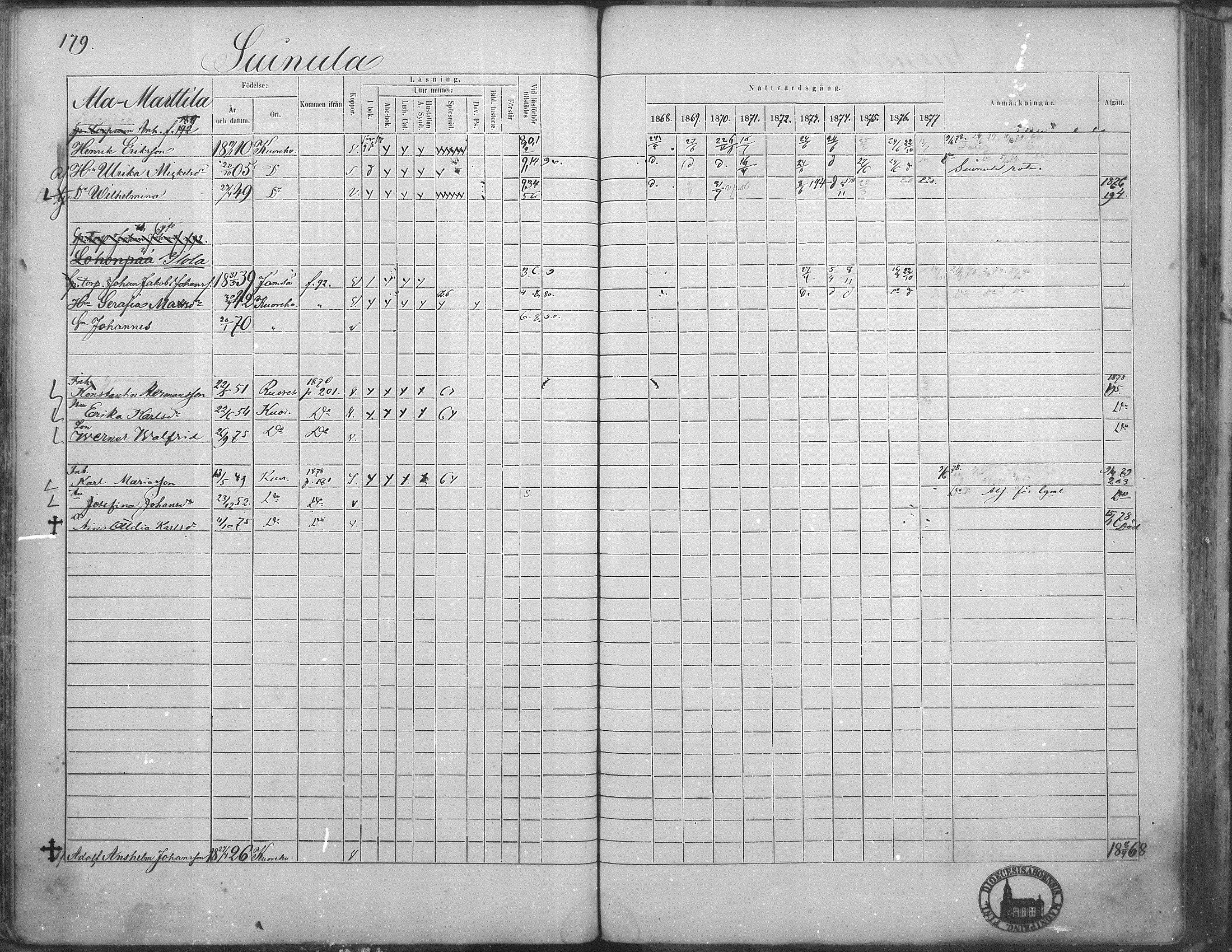 [ ../kirjat/Kirkonkirjat/kuorevesi/rippikirja_1867-1879_mko10-20/kuvat/174.jpg ]