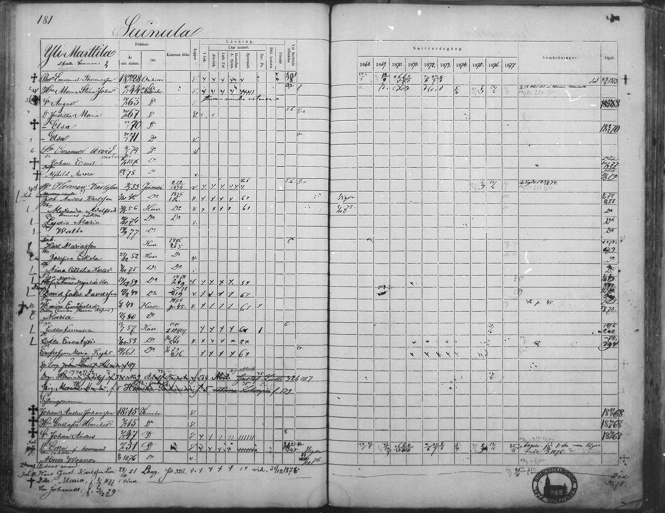 [ ../kirjat/Kirkonkirjat/kuorevesi/rippikirja_1867-1879_mko10-20/kuvat/176.jpg ]