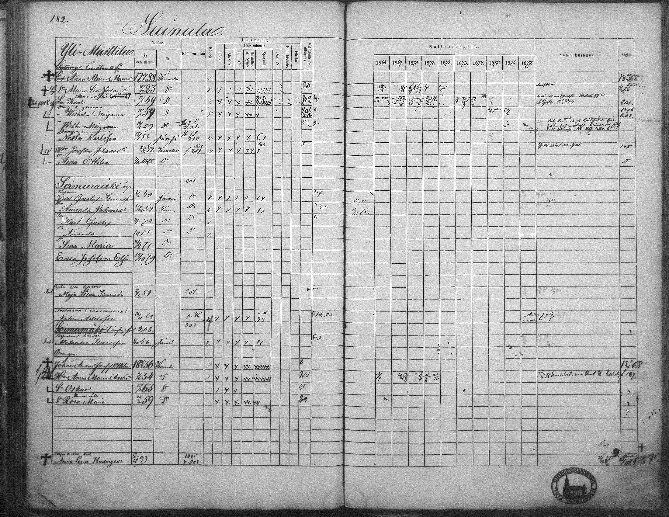 [ ../kirjat/Kirkonkirjat/kuorevesi/rippikirja_1867-1879_mko10-20/kuvat/177.jpg ]