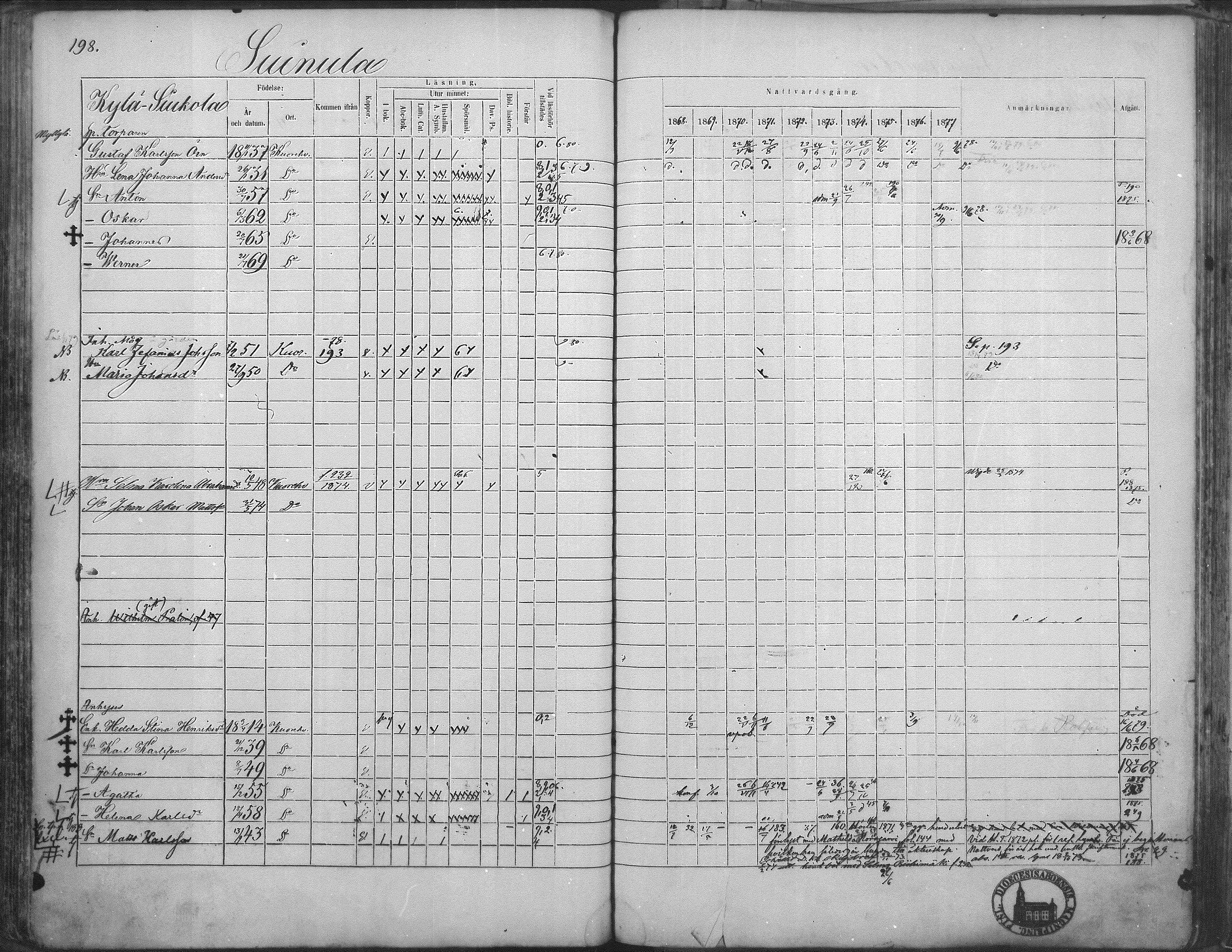 [ ../kirjat/Kirkonkirjat/kuorevesi/rippikirja_1867-1879_mko10-20/kuvat/193.jpg ]