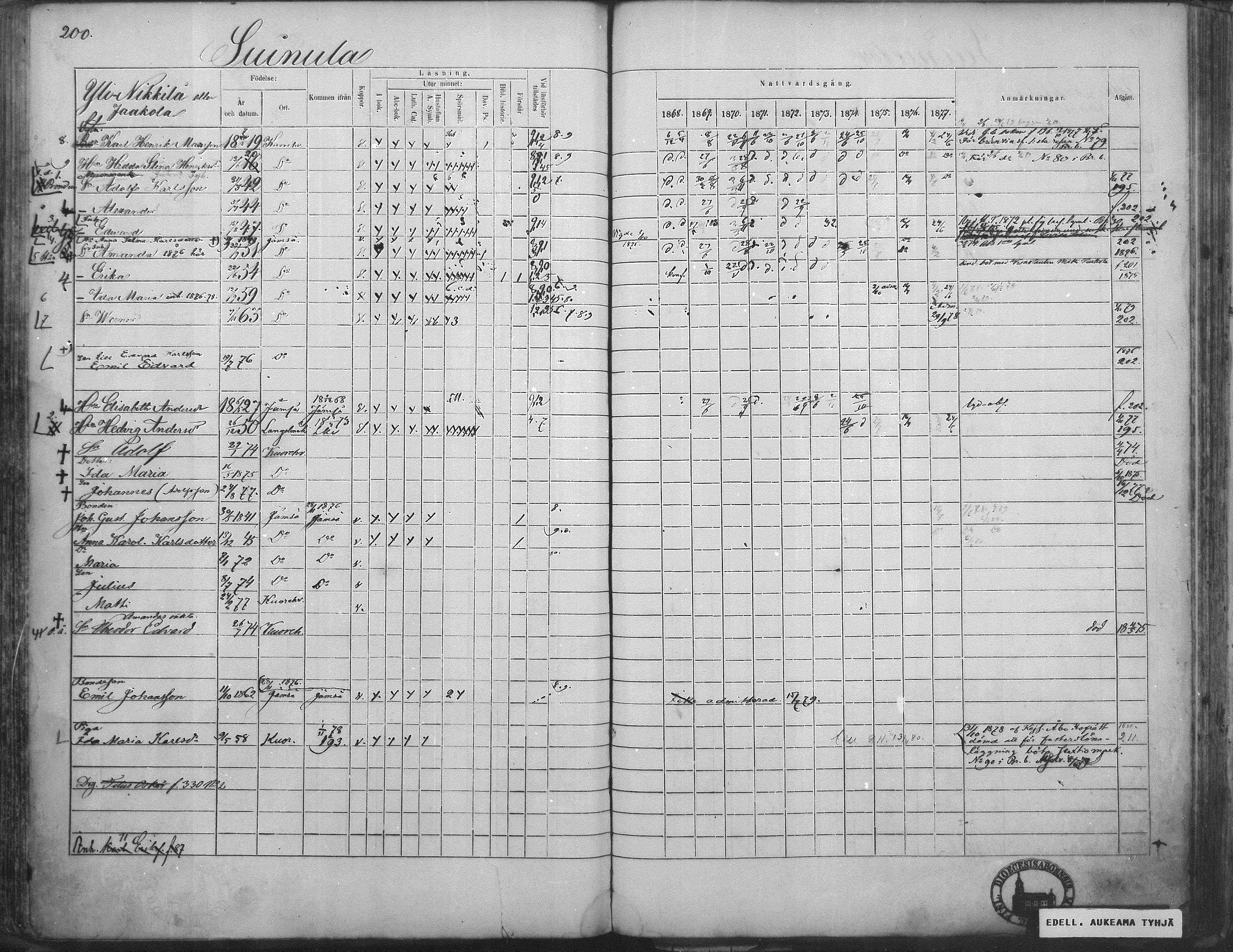 [ ../kirjat/Kirkonkirjat/kuorevesi/rippikirja_1867-1879_mko10-20/kuvat/194.jpg ]