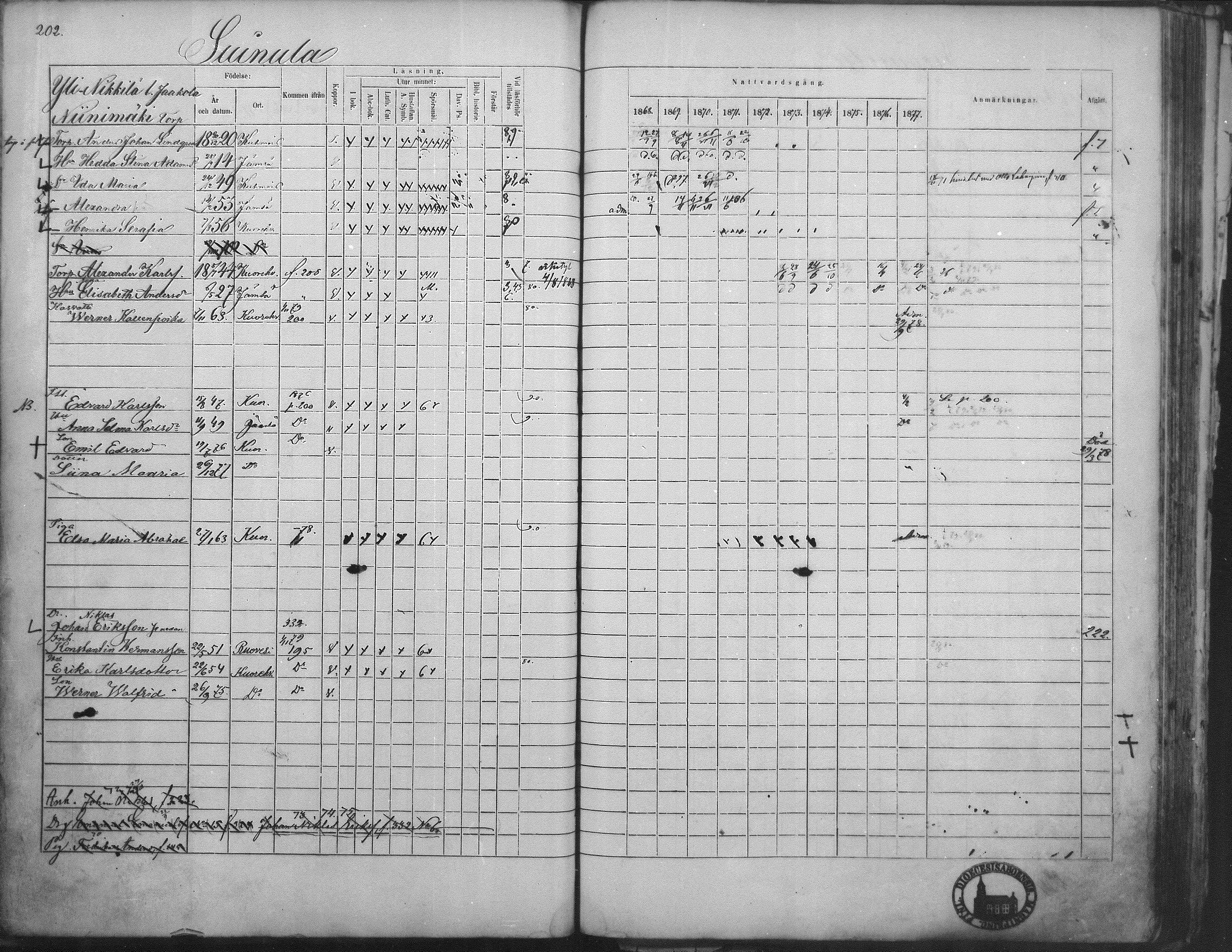 [ ../kirjat/Kirkonkirjat/kuorevesi/rippikirja_1867-1879_mko10-20/kuvat/196.jpg ]