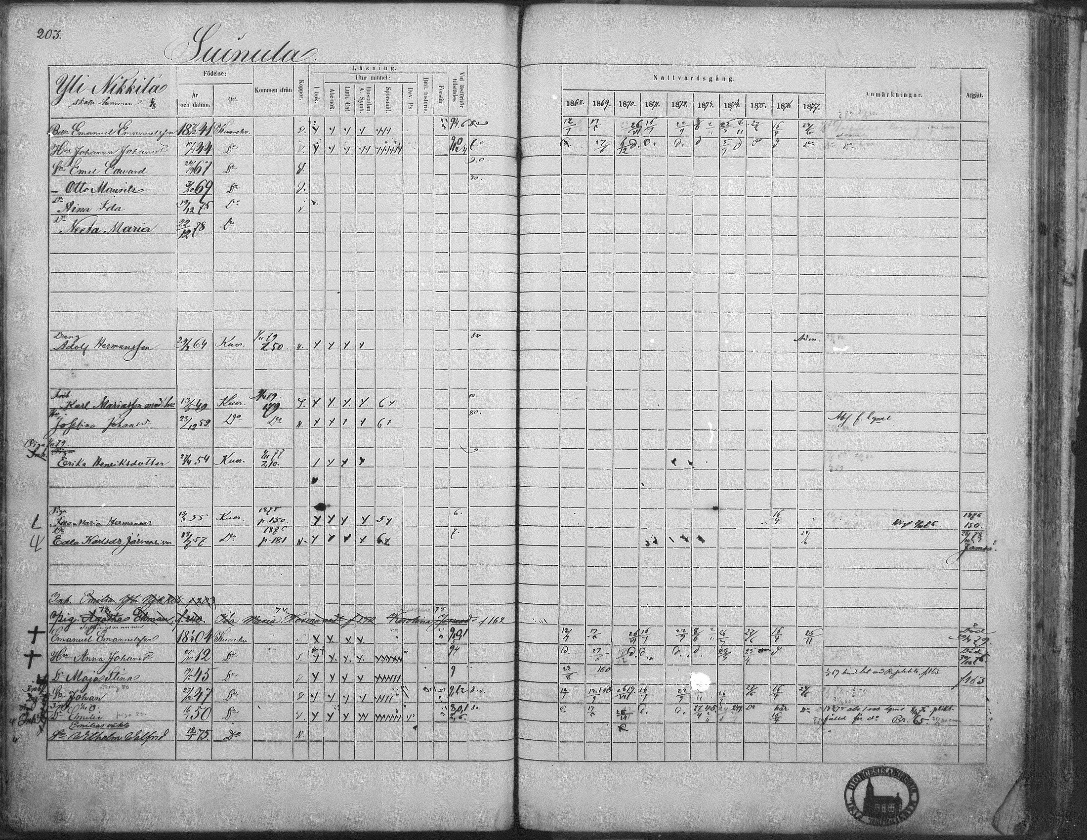 [ ../kirjat/Kirkonkirjat/kuorevesi/rippikirja_1867-1879_mko10-20/kuvat/197.jpg ]