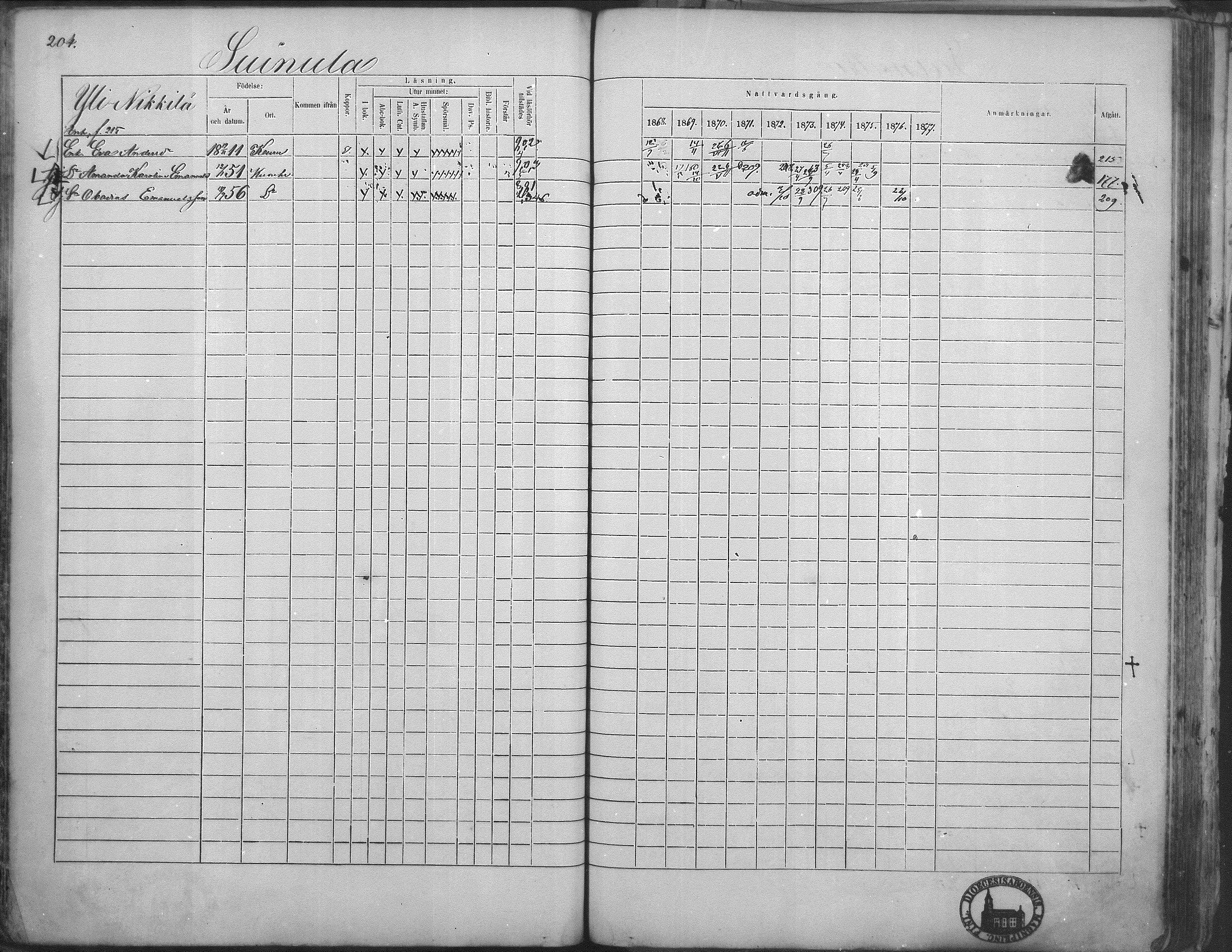 [ ../kirjat/Kirkonkirjat/kuorevesi/rippikirja_1867-1879_mko10-20/kuvat/198.jpg ]