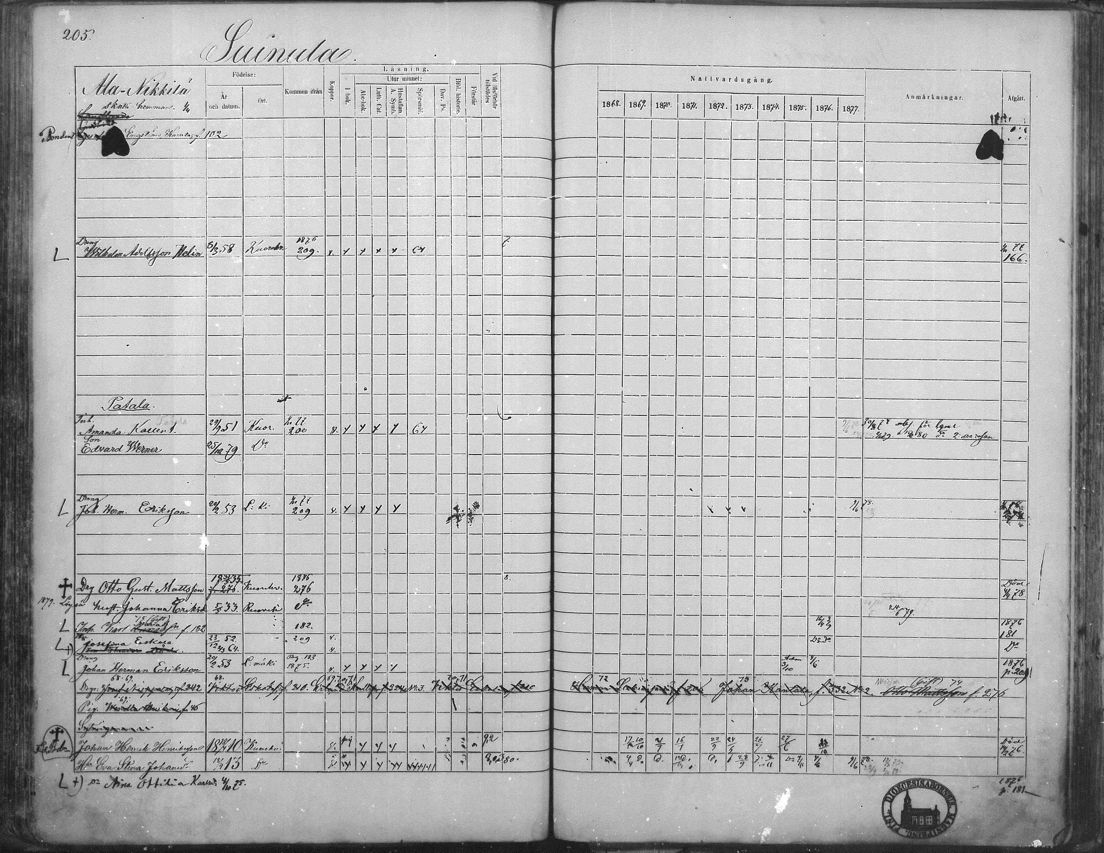 [ ../kirjat/Kirkonkirjat/kuorevesi/rippikirja_1867-1879_mko10-20/kuvat/199.jpg ]