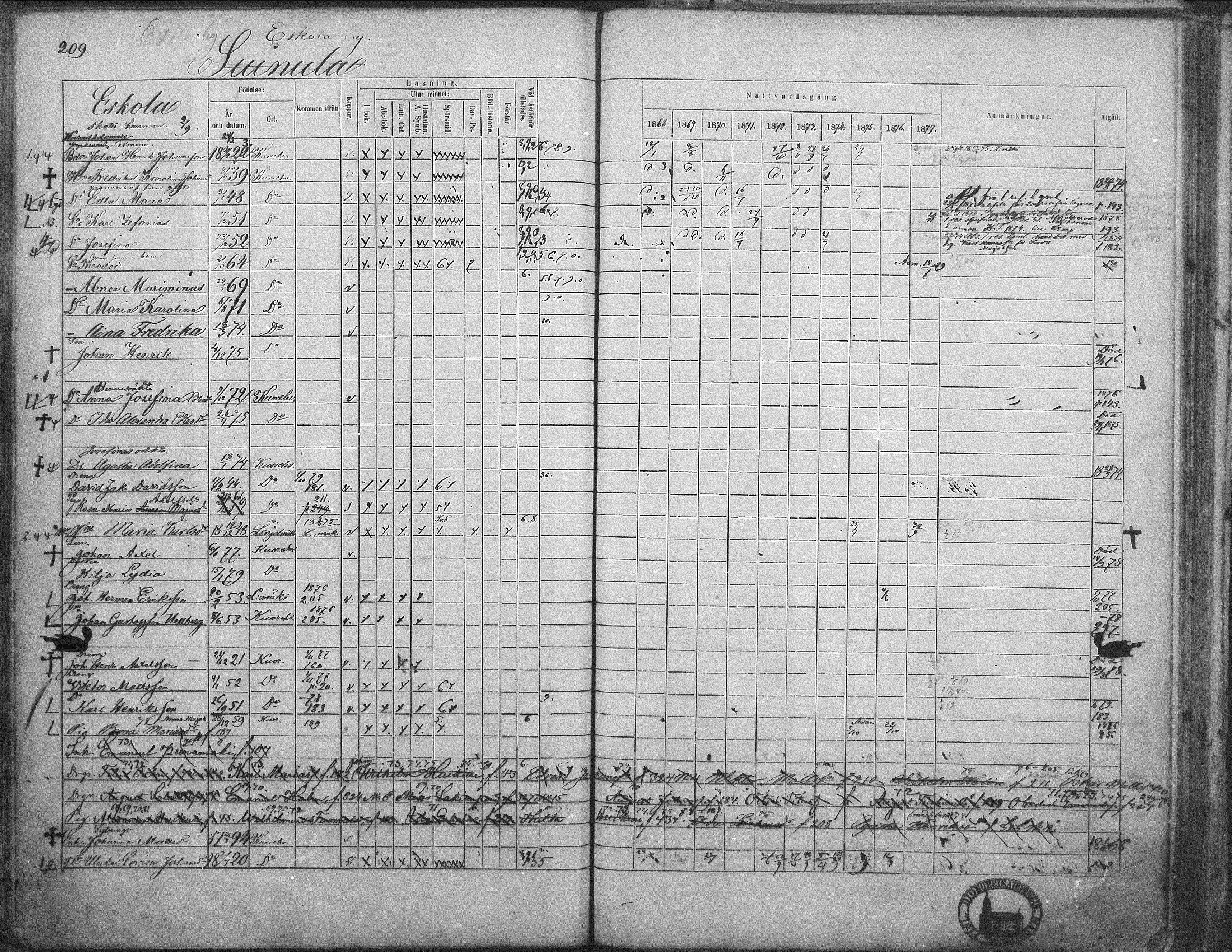 [ ../kirjat/Kirkonkirjat/kuorevesi/rippikirja_1867-1879_mko10-20/kuvat/203.jpg ]